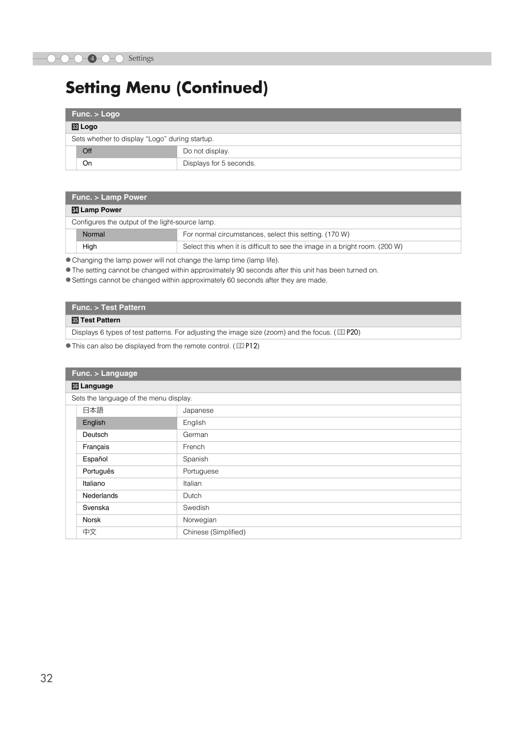 Meridian Audio MF-10 manual Func. Logo, Func. Lamp Power, Func. Test Pattern, Func. Language 