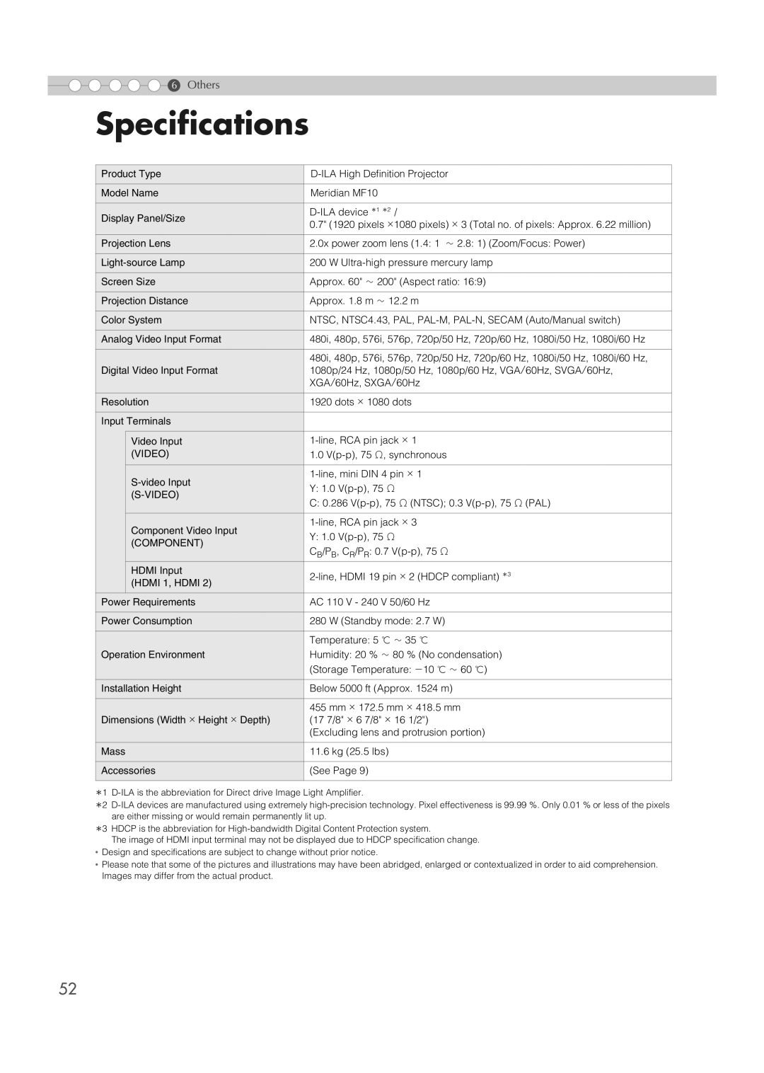 Meridian Audio MF-10 manual Specifications, Component 