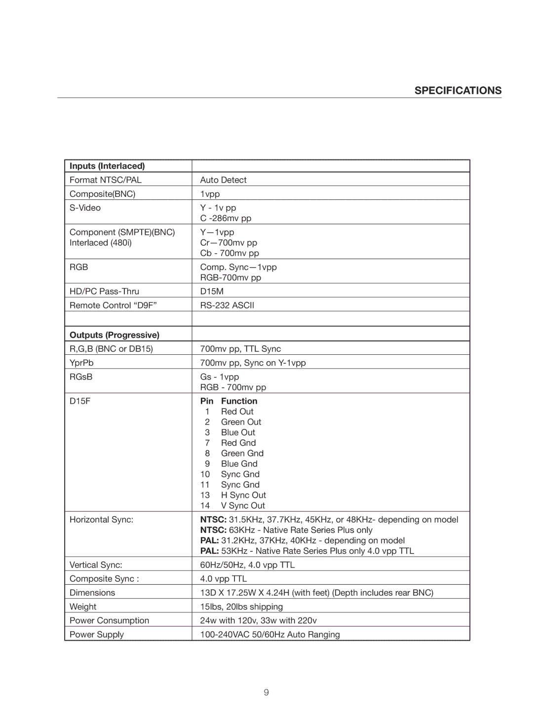 Meridian Audio Native Rate Series Plus manual Specifications, Inputs Interlaced, Outputs Progressive, Pin Function 