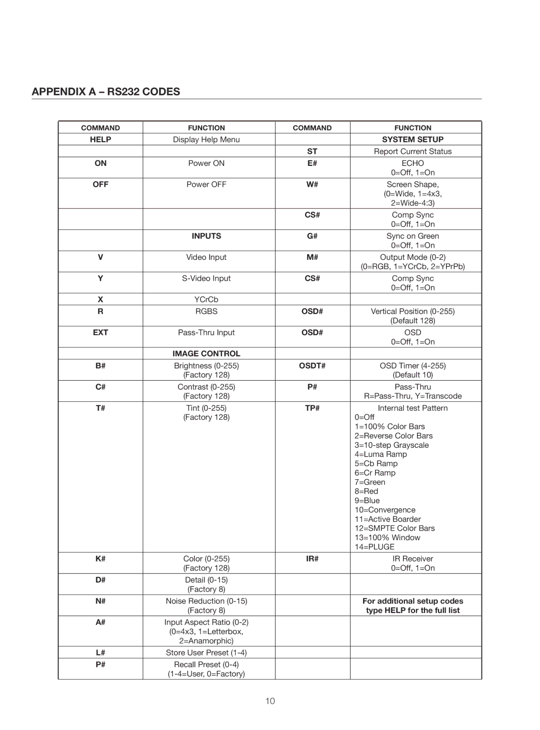 Meridian Audio Native Rate Series Plus manual Appendix a RS232 Codes, Tp# 