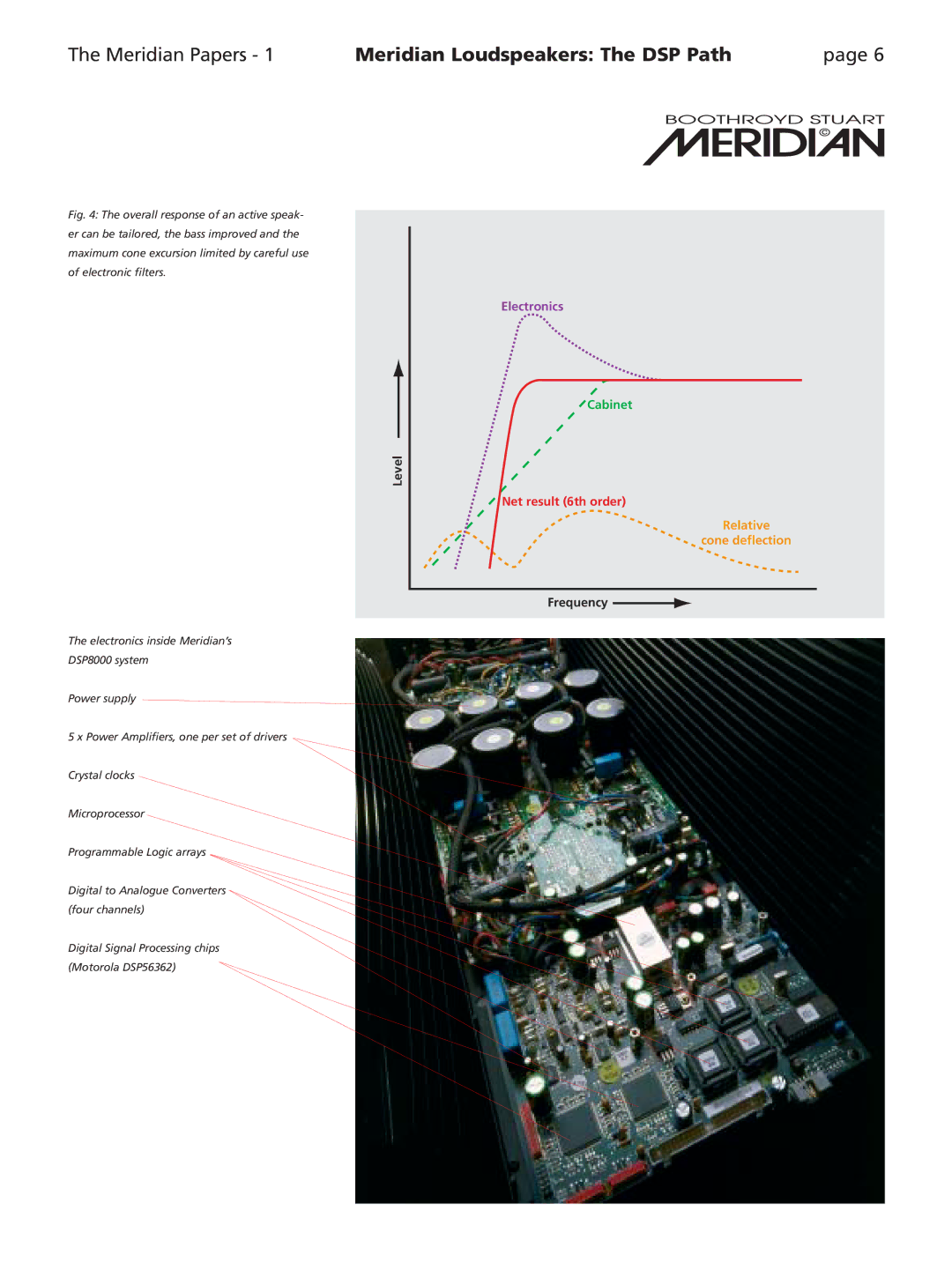 Meridian Audio Speaker manual Relative 