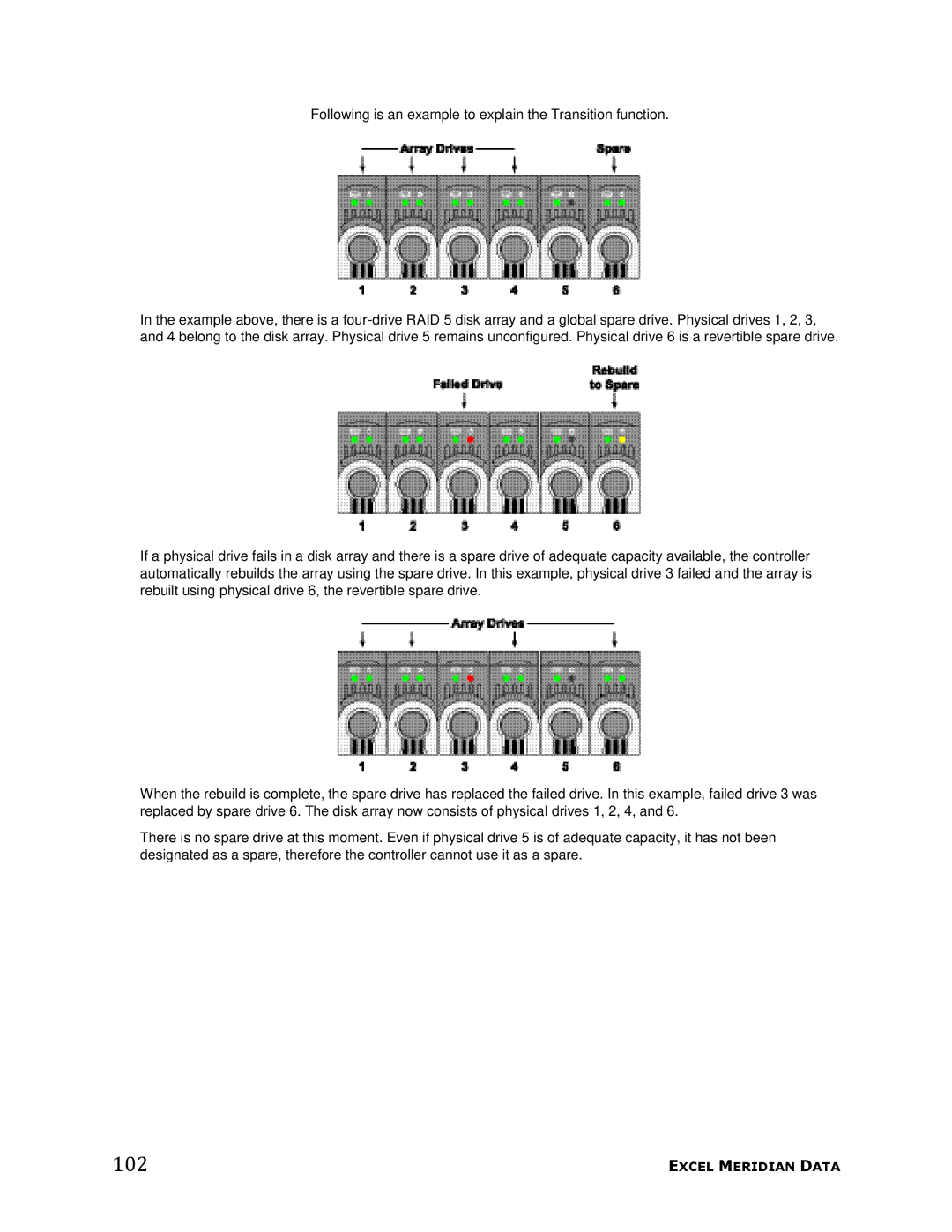 Meridian Data manual 102, Following is an example to explain the Transition function 