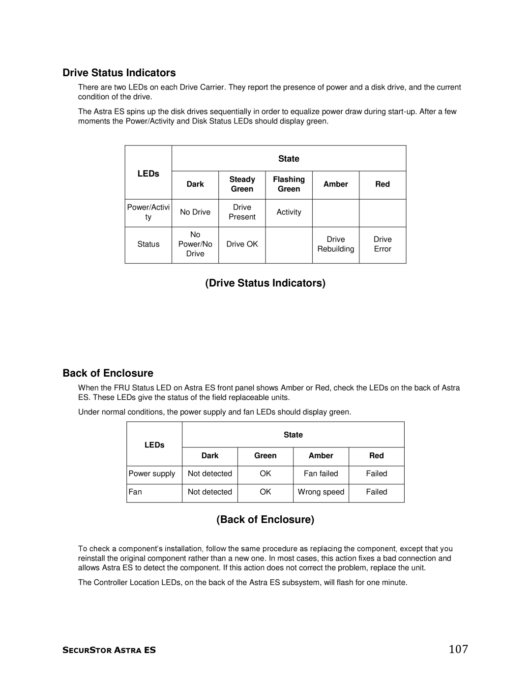 Meridian Data manual 107, Drive Status Indicators Back of Enclosure, State LEDs Dark Green Amber Red 