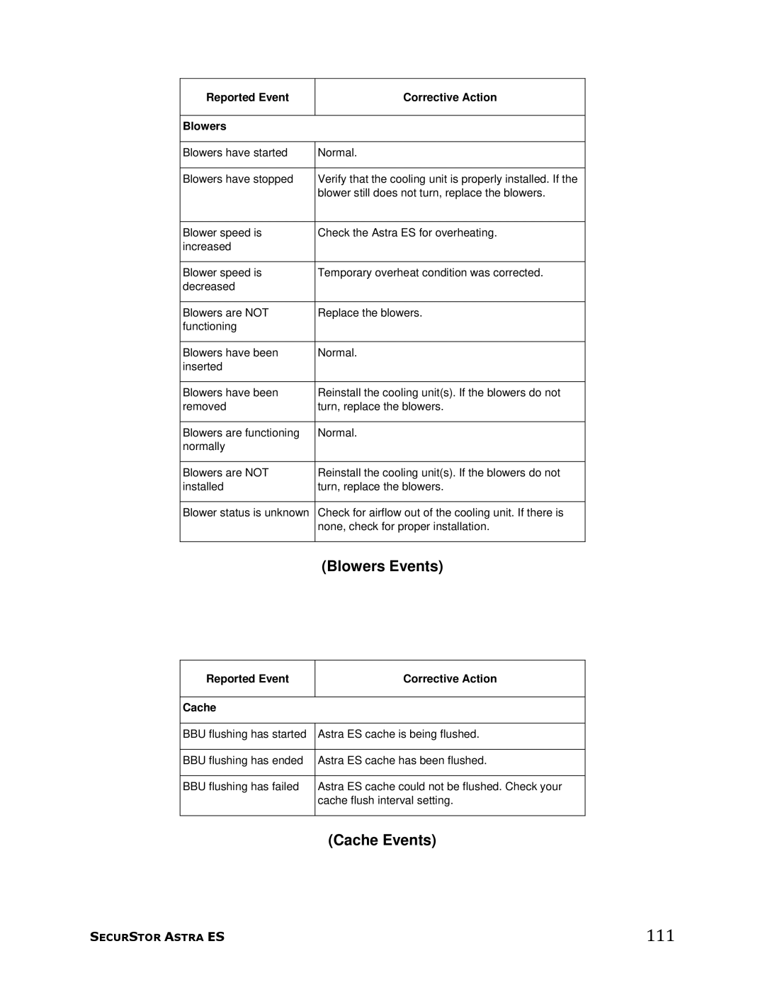 Meridian Data manual 111, Blowers Events, Cache Events, Reported Event Corrective Action Blowers 