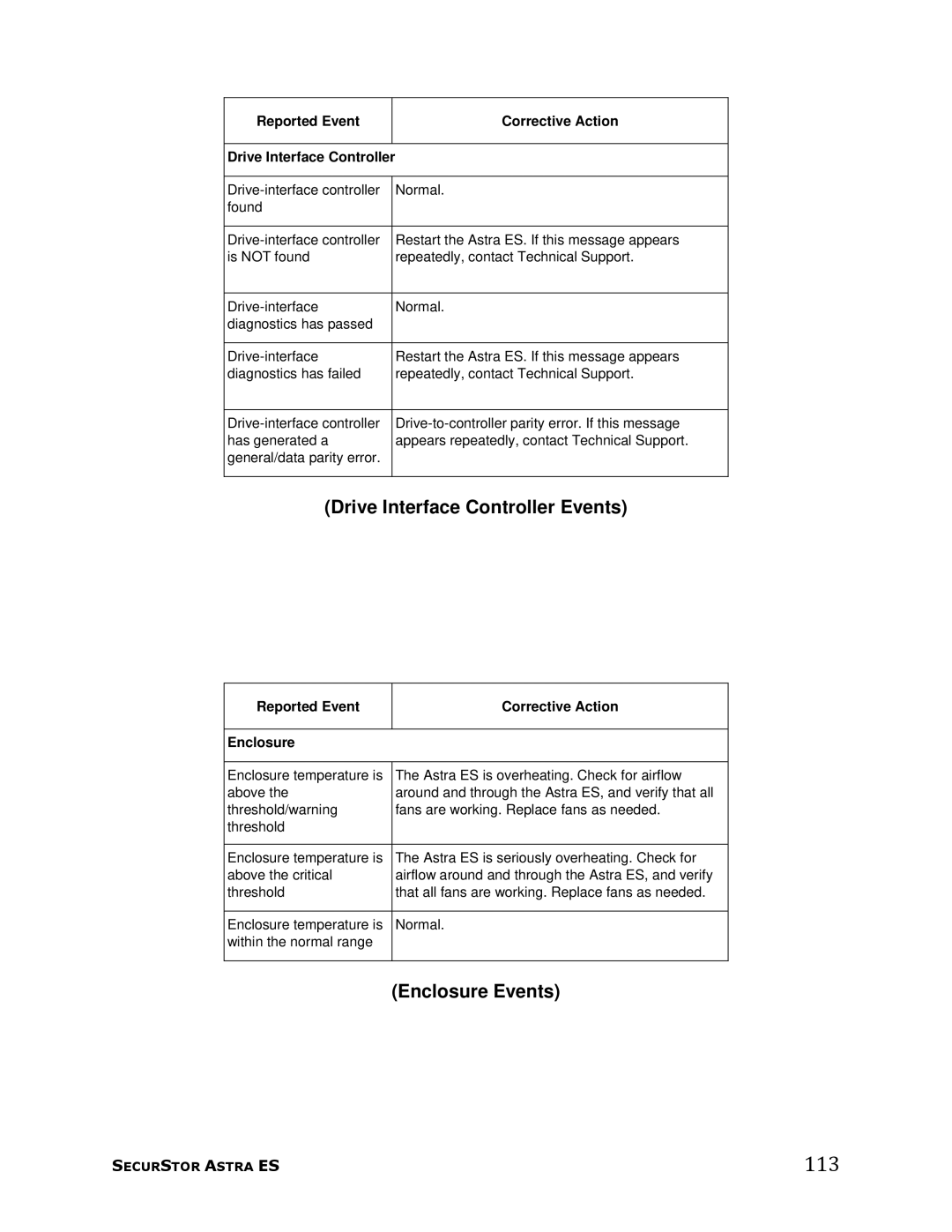 Meridian Data 113, Drive Interface Controller Events, Enclosure Events, Reported Event Corrective Action Enclosure 