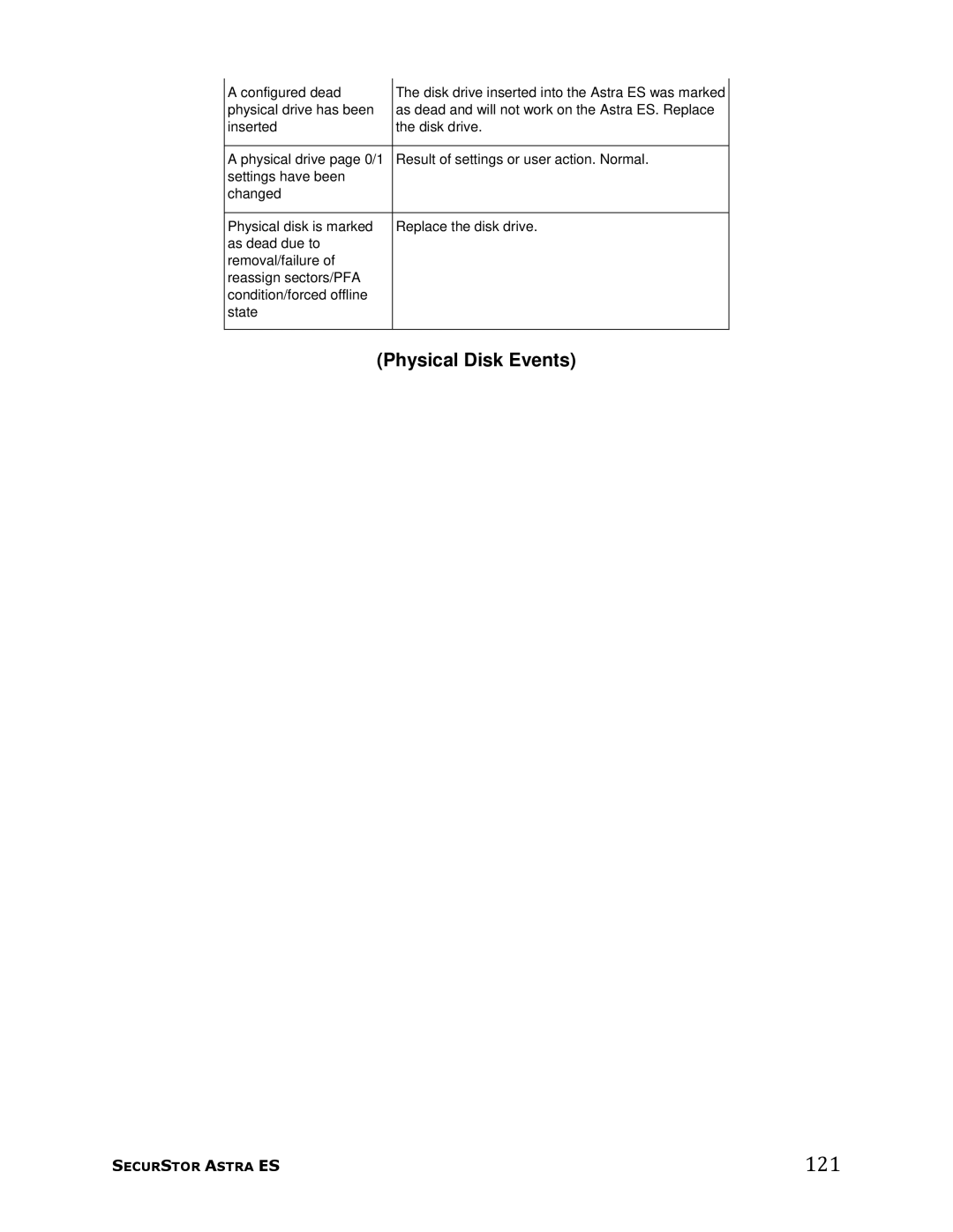 Meridian Data manual 121, Physical Disk Events 