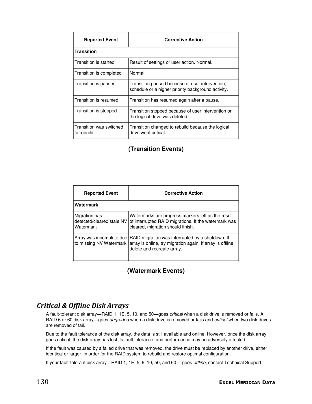 Meridian Data manual Critical & Offline Disk Arrays, 130, Transition Events, Watermark Events 