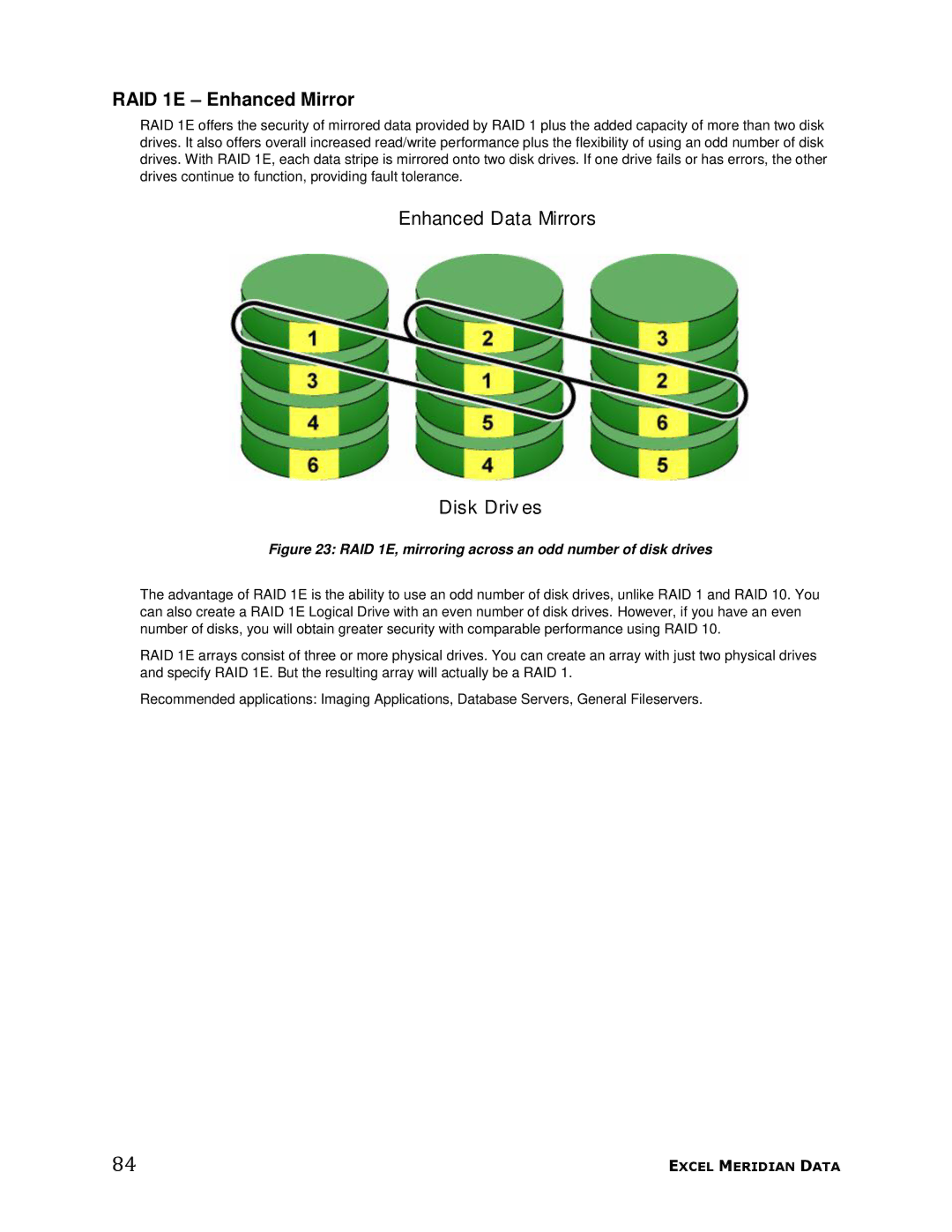Meridian Data manual RAID 1E Enhanced Mirror, Enhanced Data Mirrors Disk Driv es 