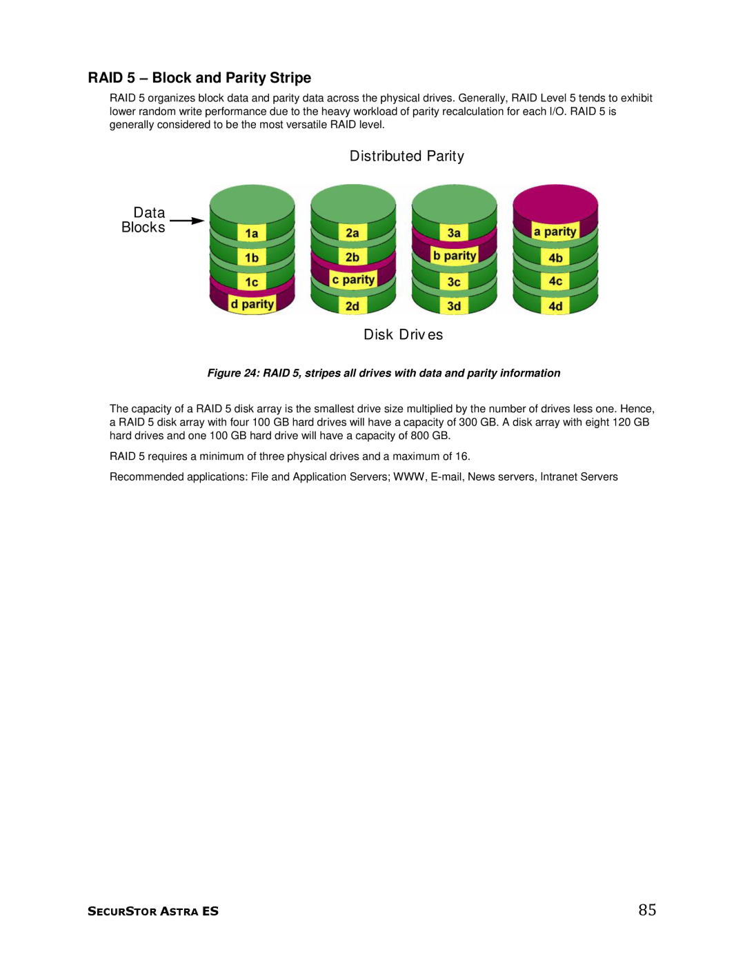 Meridian Data 1 manual RAID 5 Block and Parity Stripe, Distributed Parity Data Blocks Disk Driv es 