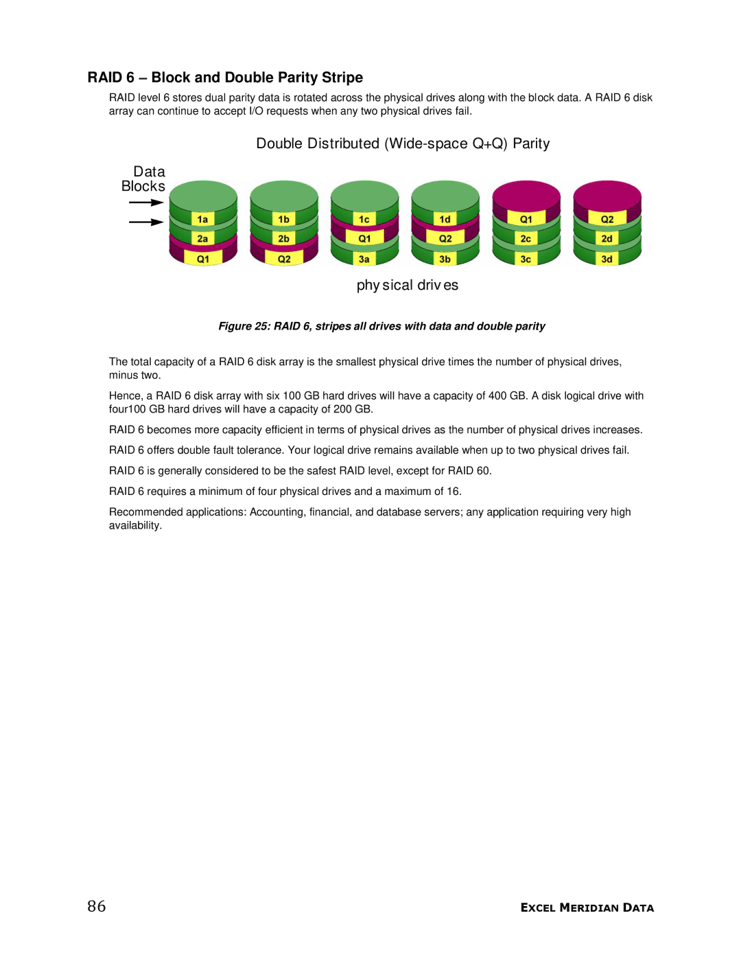 Meridian Data 1 manual RAID 6 Block and Double Parity Stripe, RAID 6, stripes all drives with data and double parity 
