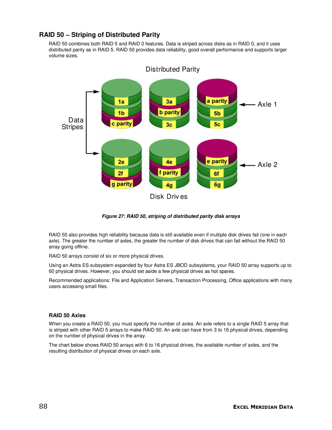 Meridian Data 1 manual RAID 50 Striping of Distributed Parity, RAID 50 Axles 