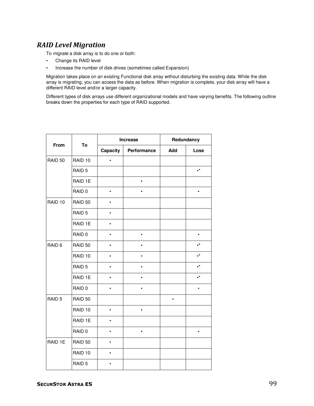 Meridian Data 1 manual RAID Level Migration, Increase Redundancy From Capacity, Add Lose 