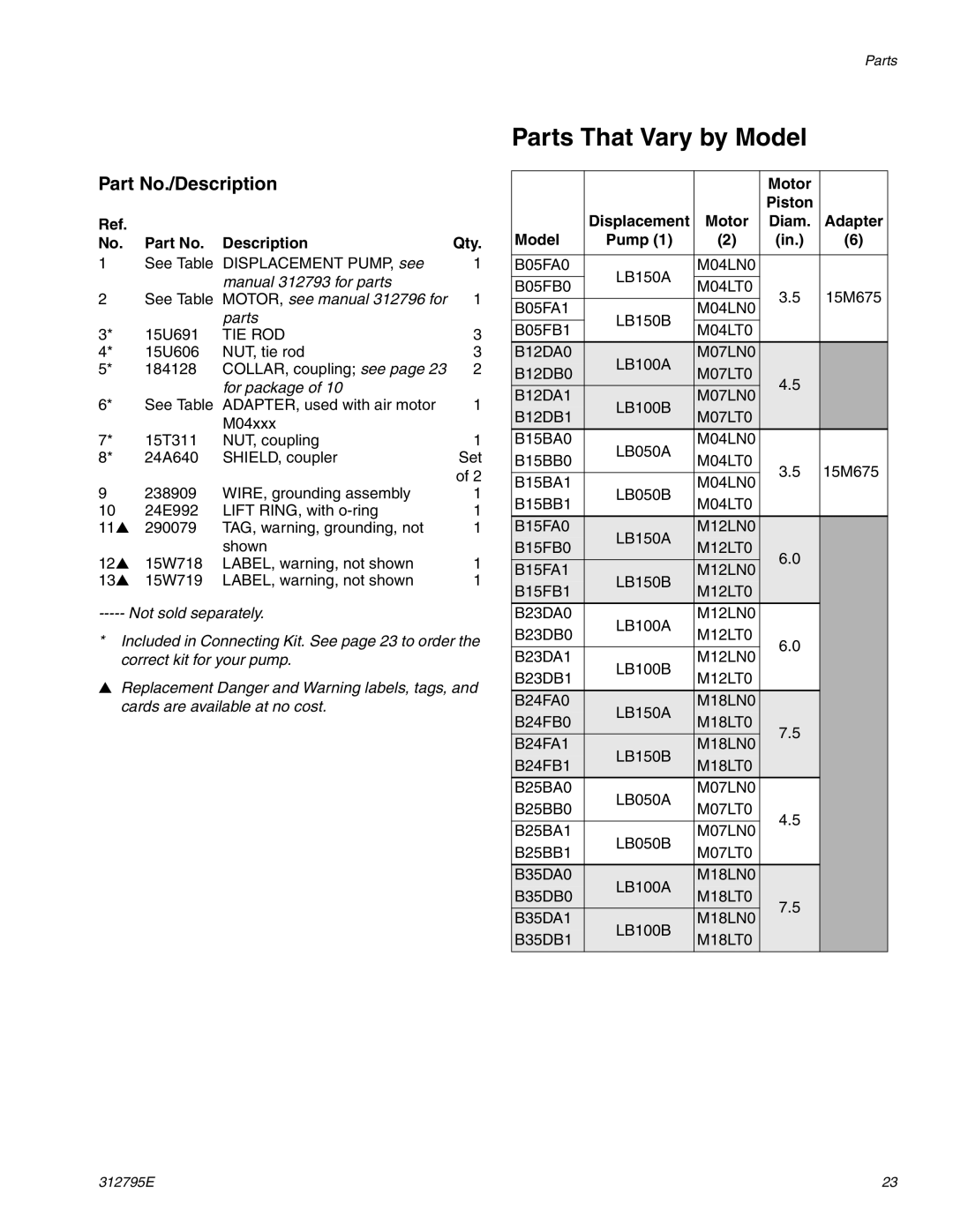 Merkury Innovations 312795E important safety instructions Parts That Vary by Model, Part No./Description 