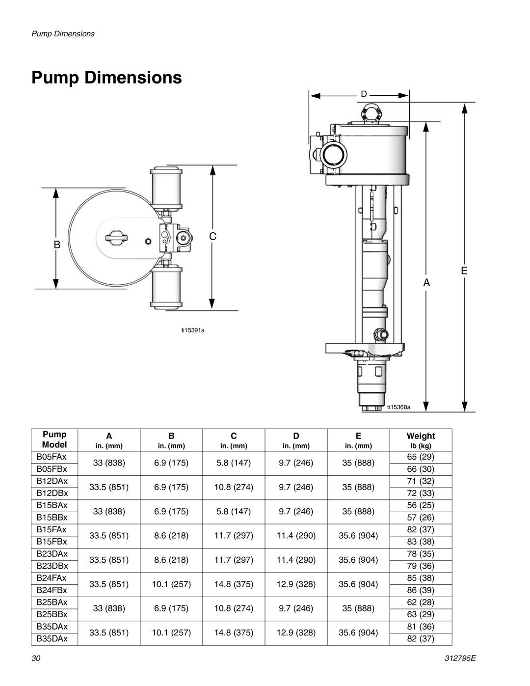 Merkury Innovations 312795E important safety instructions Pump Dimensions, Model 