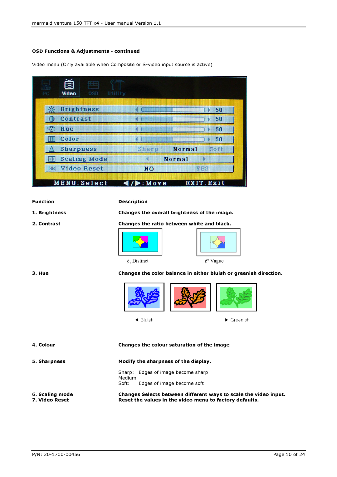 Mermaid Technology 150 user manual OSD Functions & Adjustments, Hue 