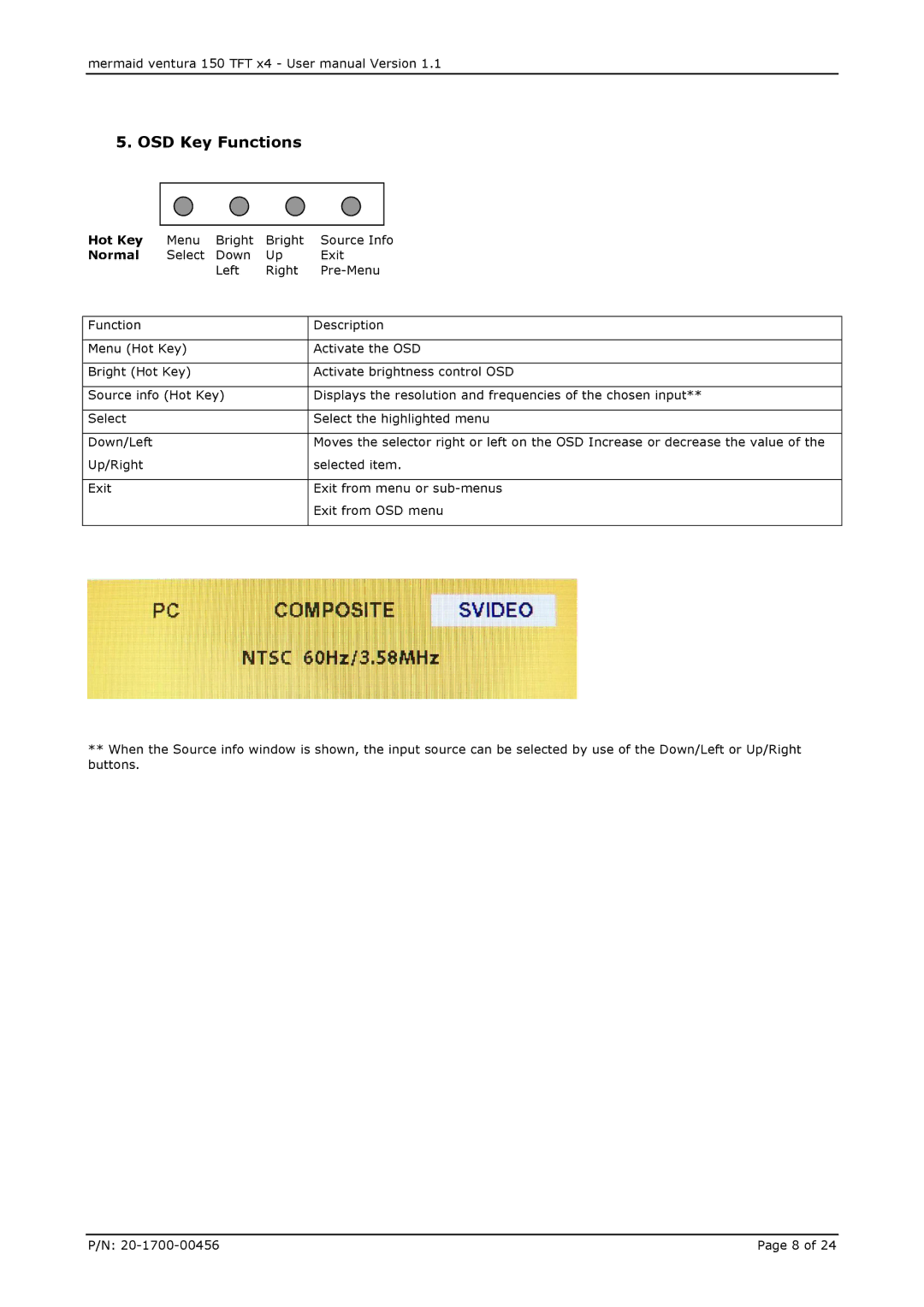 Mermaid Technology 150 user manual OSD Key Functions, Hot Key, Normal 