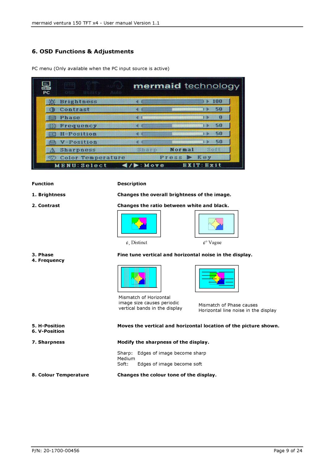 Mermaid Technology 150 user manual OSD Functions & Adjustments 