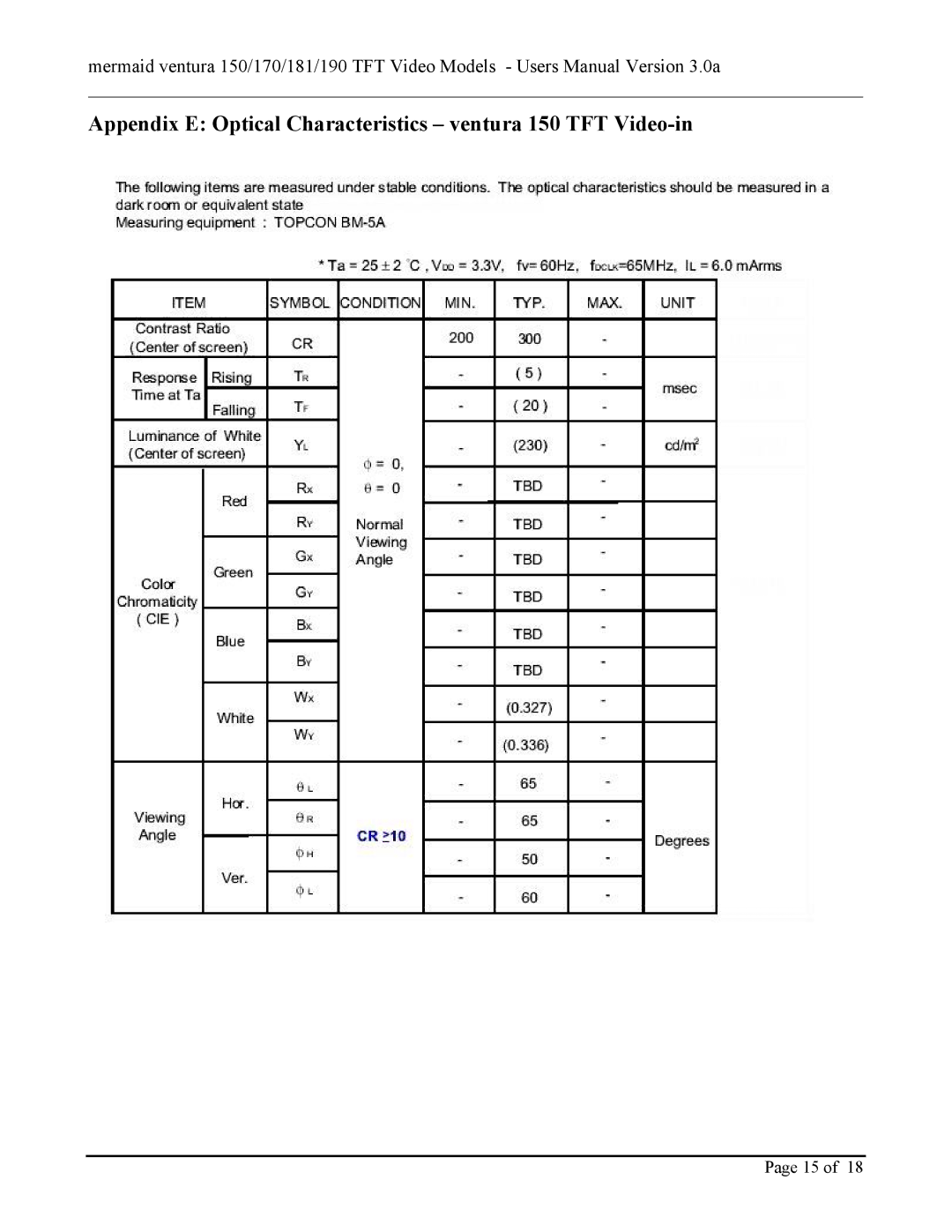 Mermaid Technology 150170181190 user manual Appendix E Optical Characteristics ventura 150 TFT Video-in 