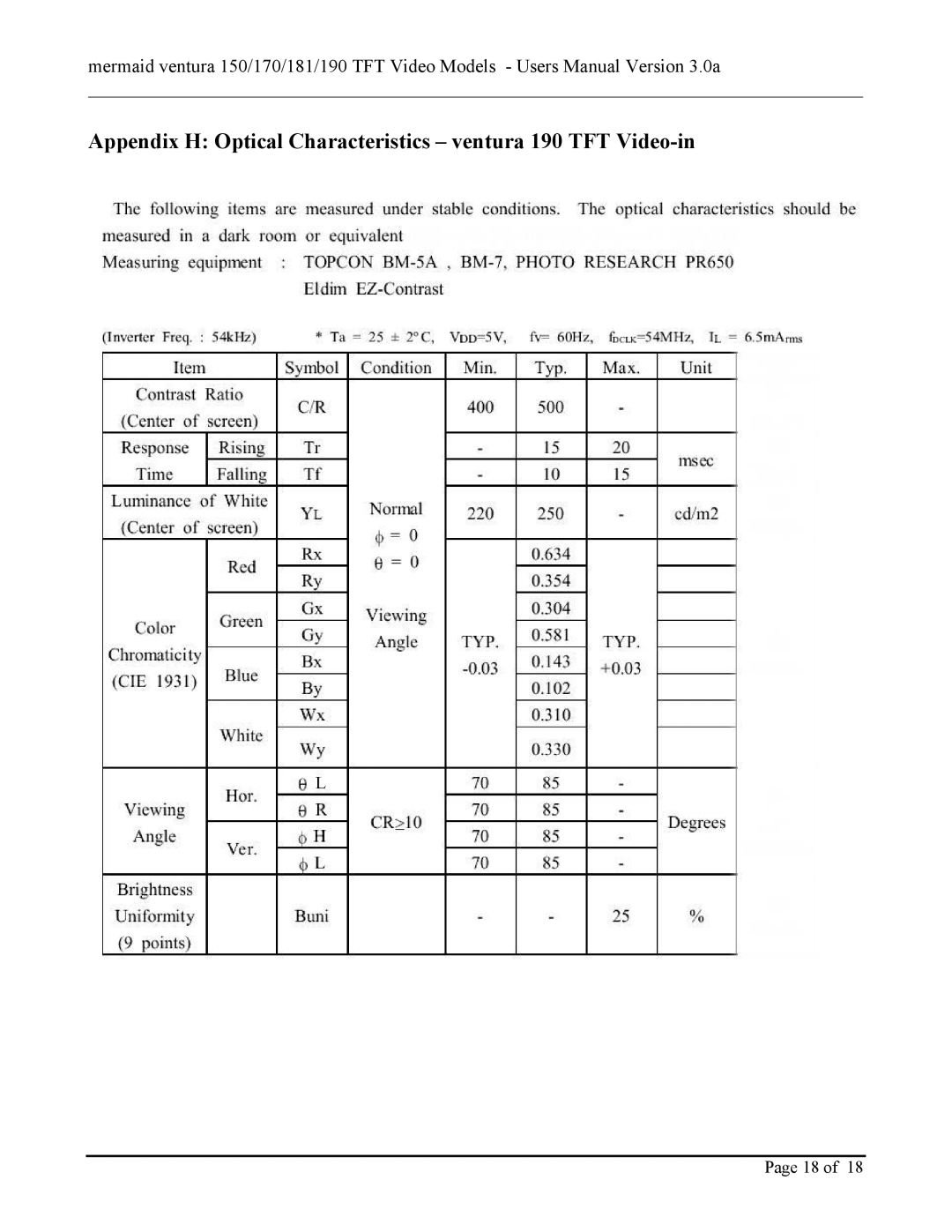 Mermaid Technology 150170181190 user manual Appendix H Optical Characteristics ventura 190 TFT Video-in 