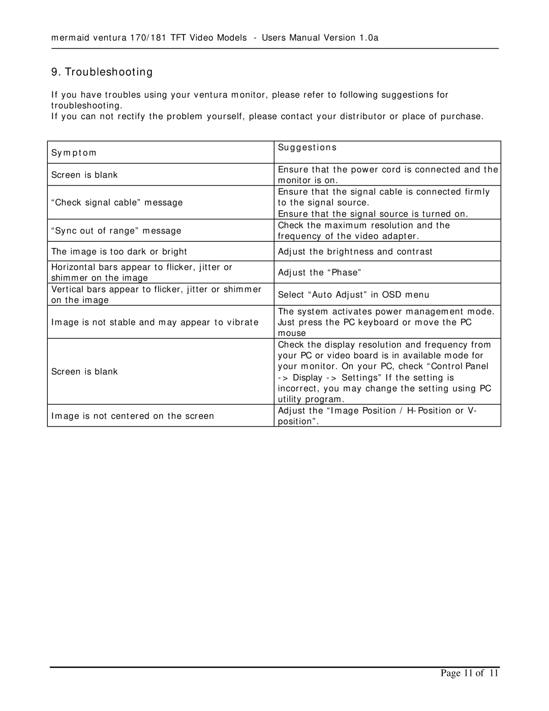 Mermaid Technology 181, 170 user manual Troubleshooting, Symptom Suggestions 