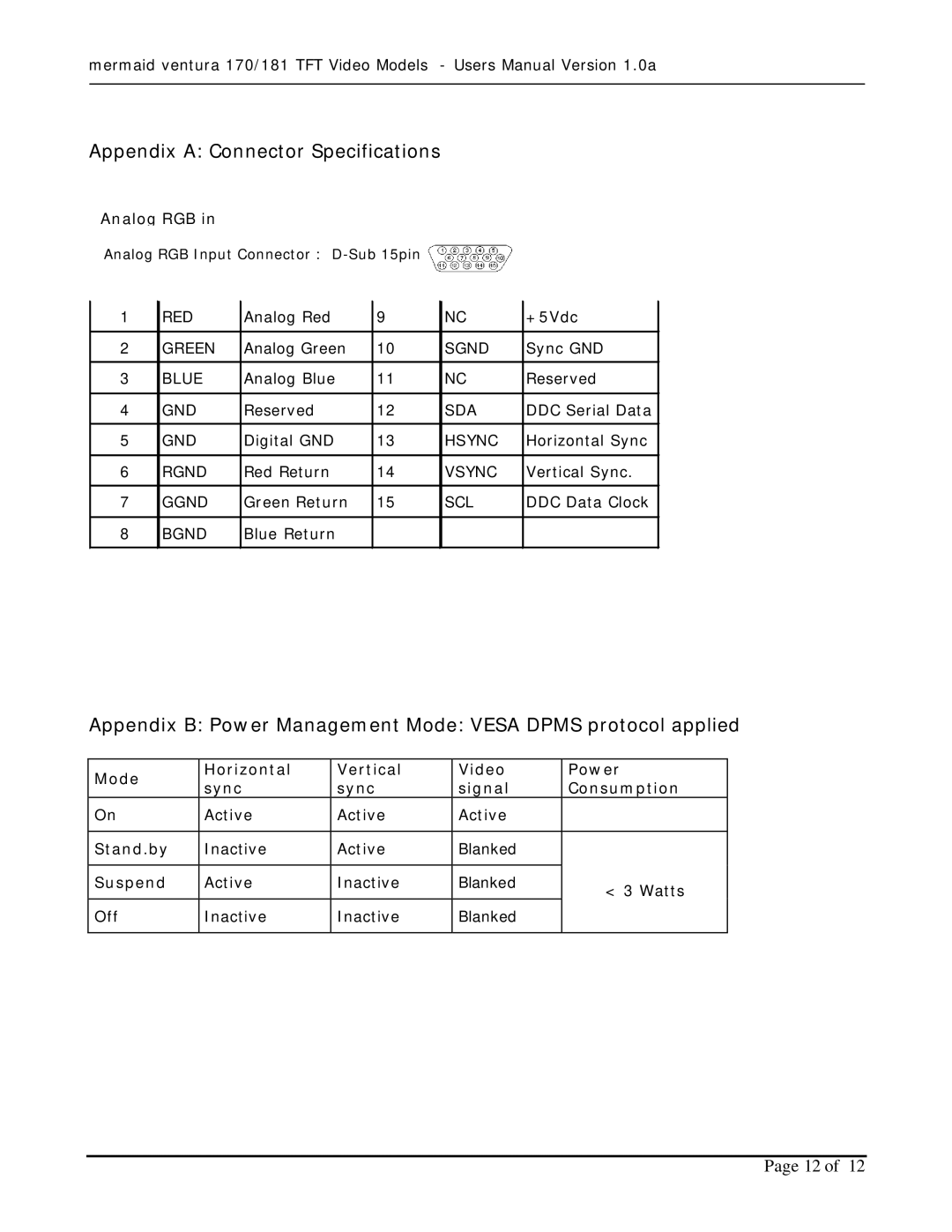 Mermaid Technology 170 Appendix a Connector Specifications, Appendix B Power Management Mode Vesa Dpms protocol applied 