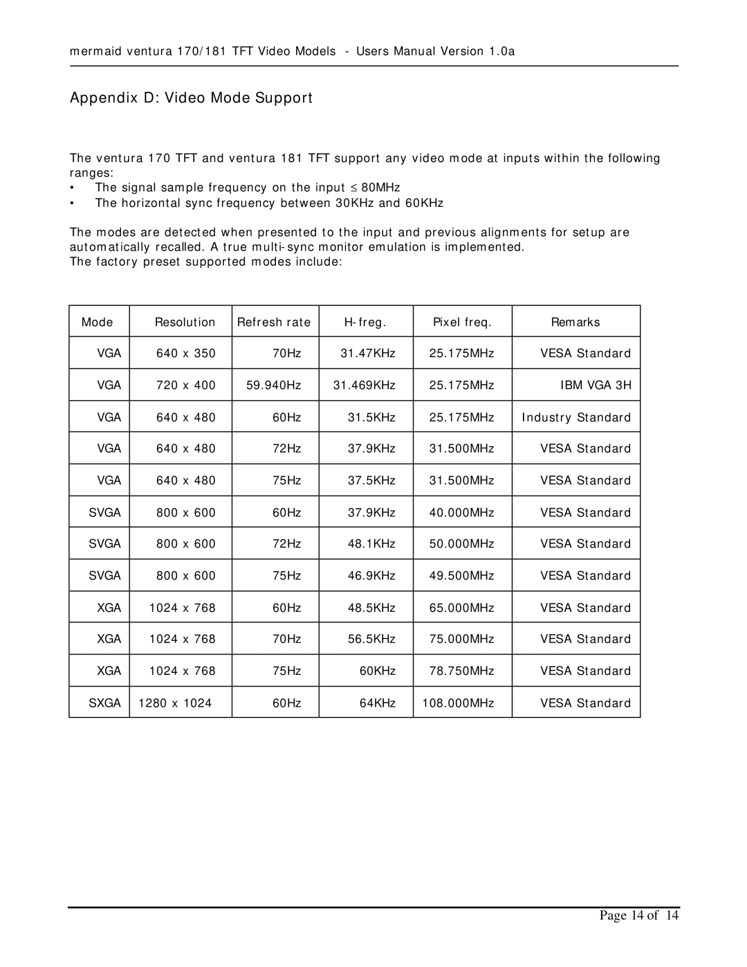 Mermaid Technology 170, 181 user manual Appendix D Video Mode Support 