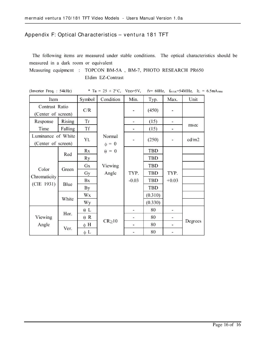 Mermaid Technology 170 user manual Appendix F Optical Characteristics ventura 181 TFT 