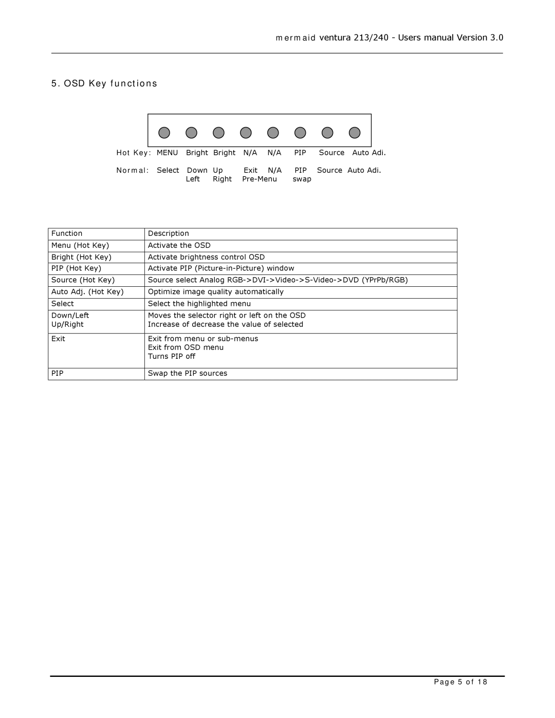 Mermaid Technology 240, 213 user manual OSD Key functions, Hot Key, Normal 