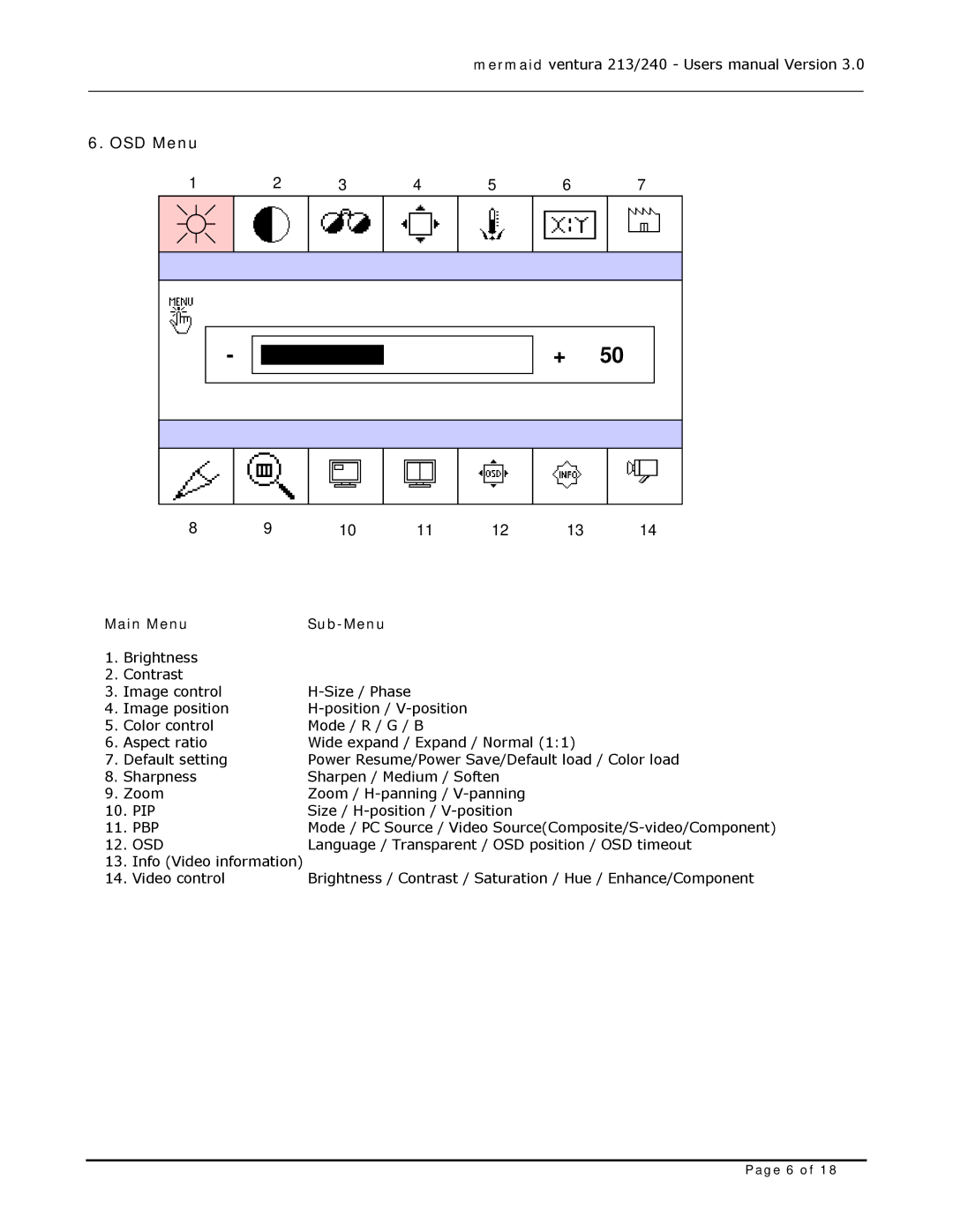 Mermaid Technology 213, 240 user manual OSD Menu, Main Menu, Sub-Menu 