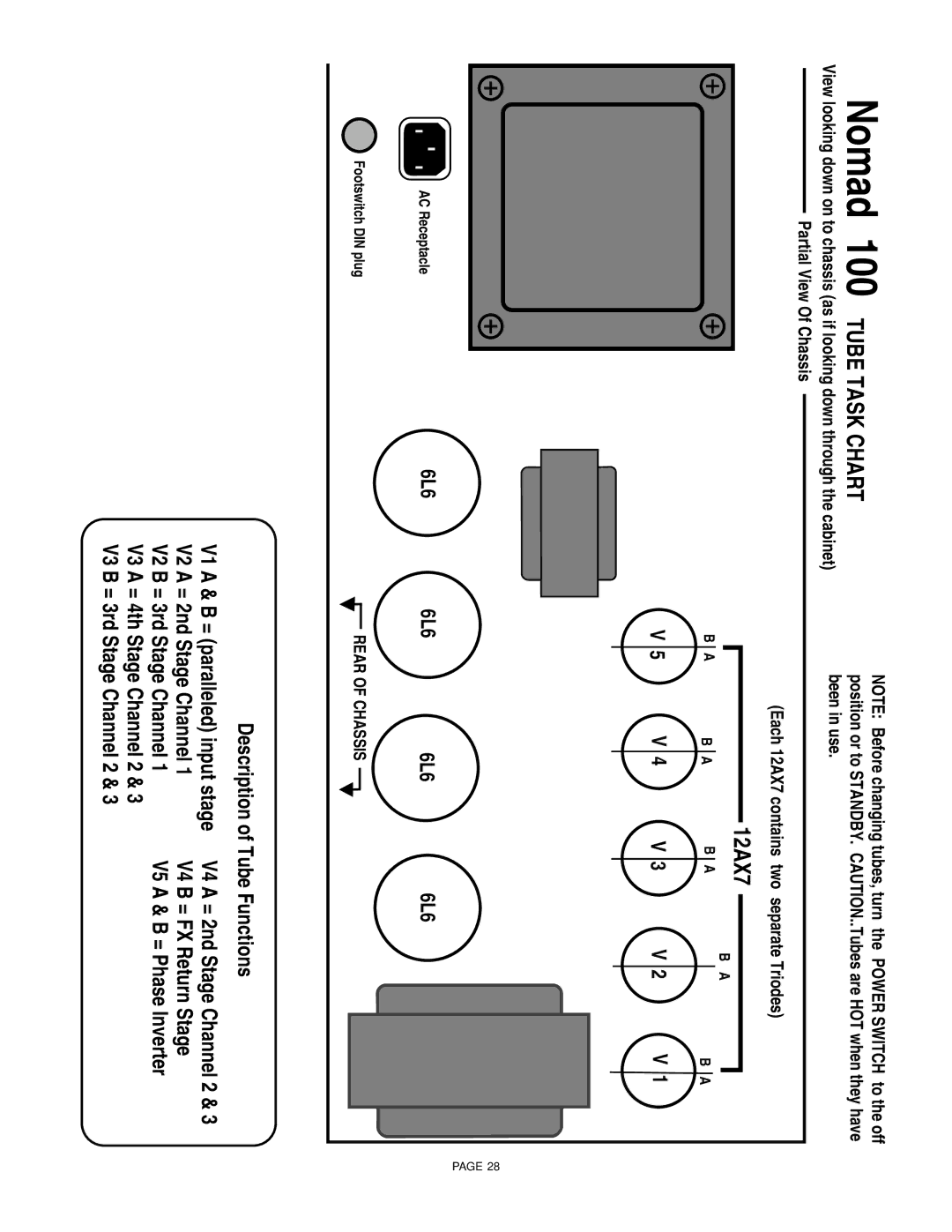 Mesa/Boogie 55, 45 owner manual Nomad 100 Tube Task Chart 