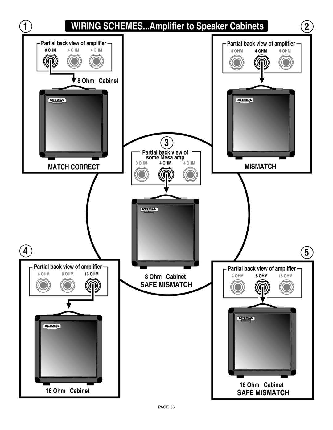 Mesa/Boogie 45, 100, 55 owner manual Wiring SCHEMES...Amplifier to Speaker Cabinets 