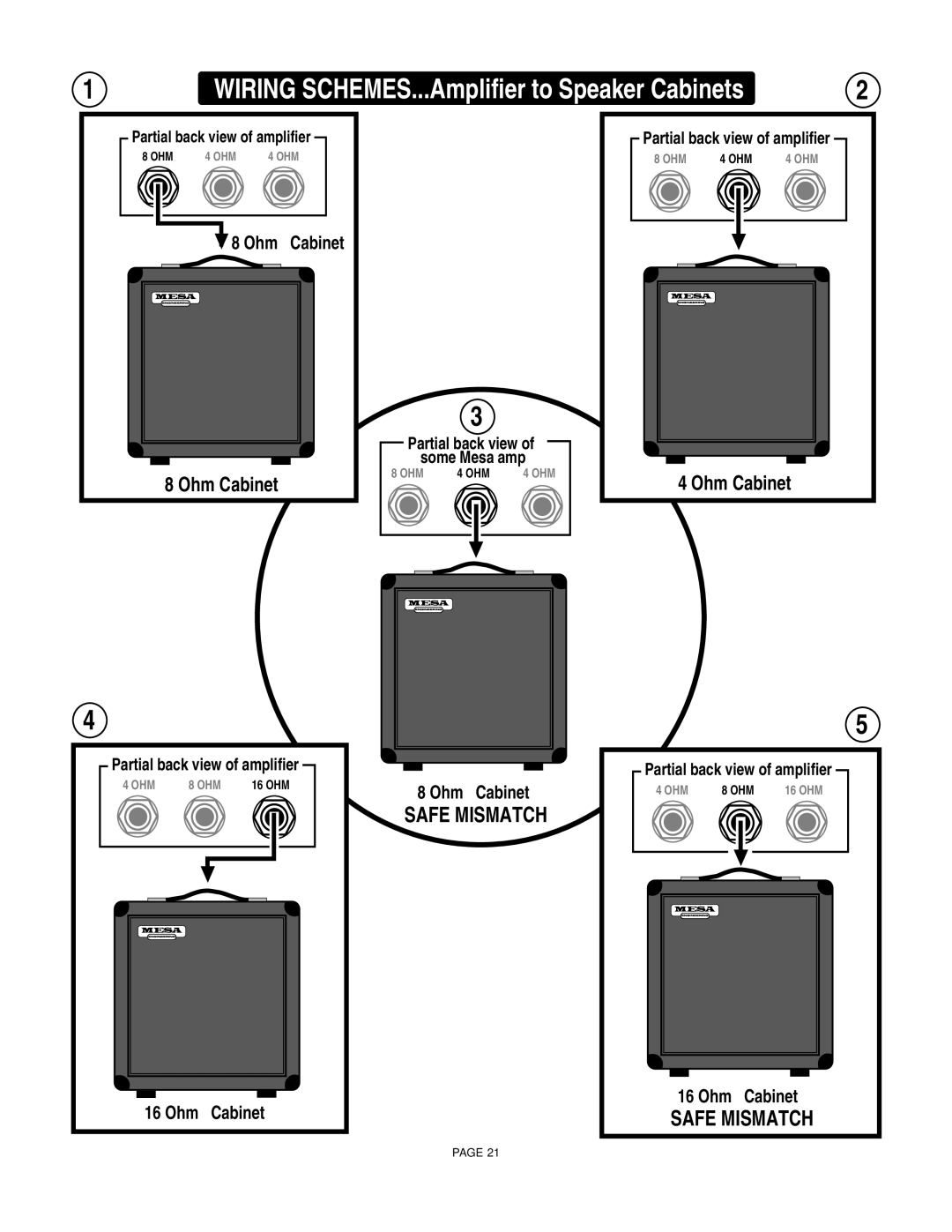 Mesa/Boogie F-30, F-50, F-100 owner manual Wiring SCHEMES...Amplifier to Speaker Cabinets 