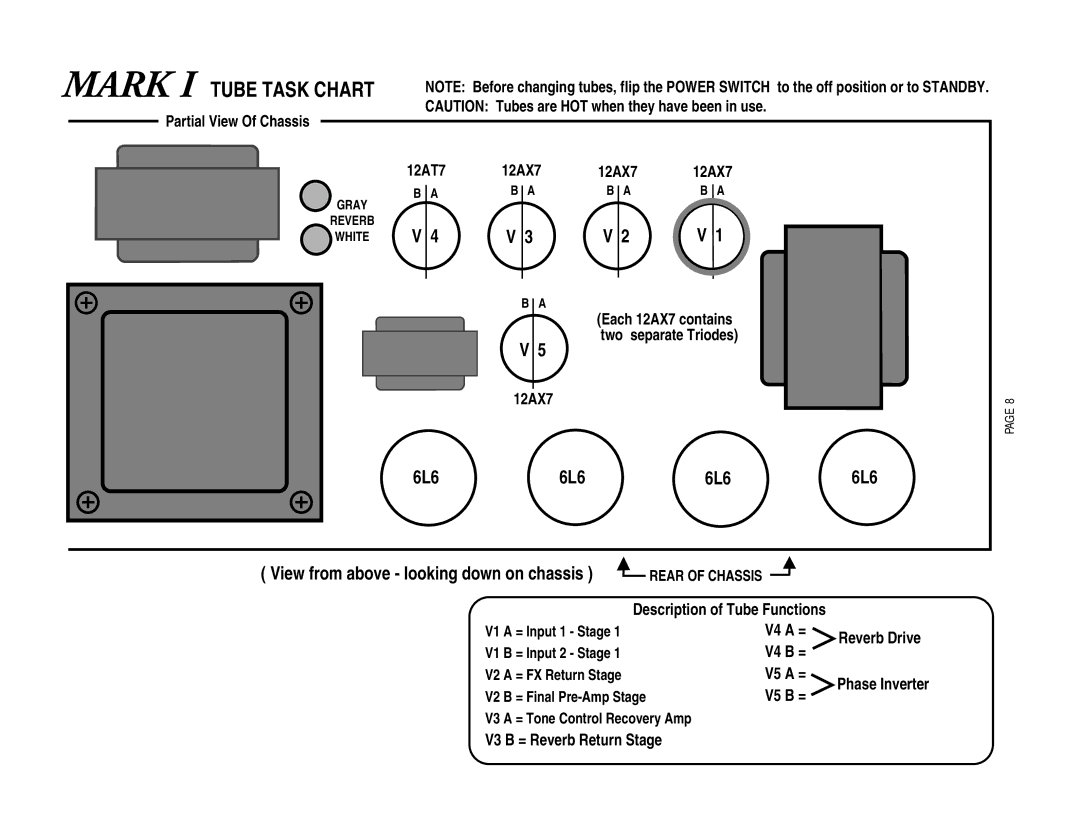 Mesa/Boogie MARK 1 owner manual Mark 