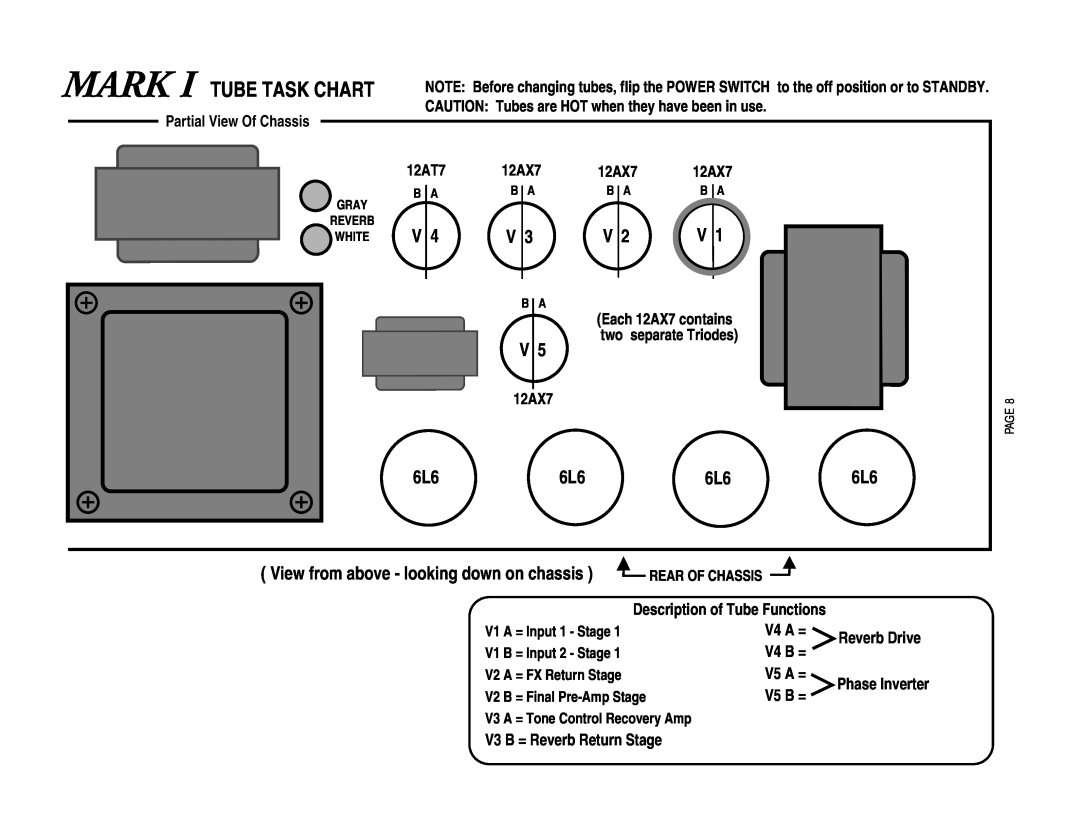 Mesa/Boogie MARK 1 owner manual Tube Task Chart, Mark, View from above - looking down on chassis 