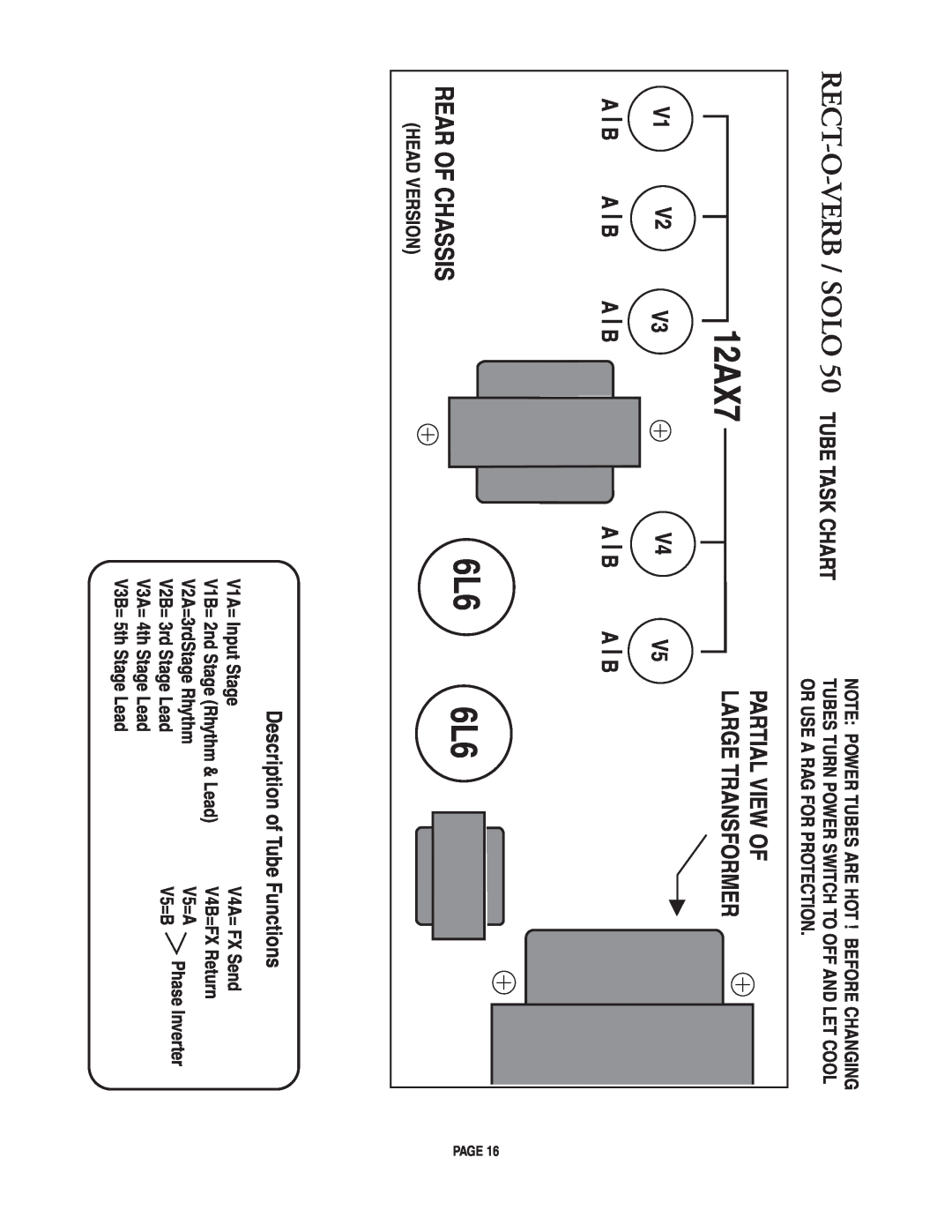 Mesa/Boogie pmn owner manual 12AX7, 6L6 6L6, V5 A B, Description of Tube Functions, Head Version, V1A= Input Stage, V5=B 