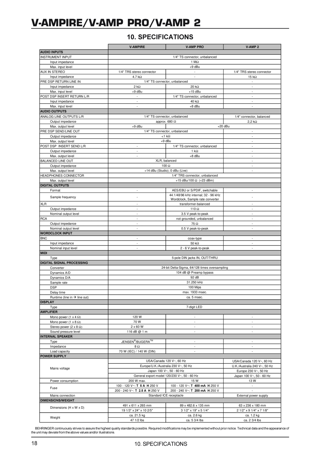 Mesa/Boogie V-AMPPRO manual Specifications, V-AMPIRE/V-AMP PRO/V-AMP2, Mains connection, Soundpressure level 