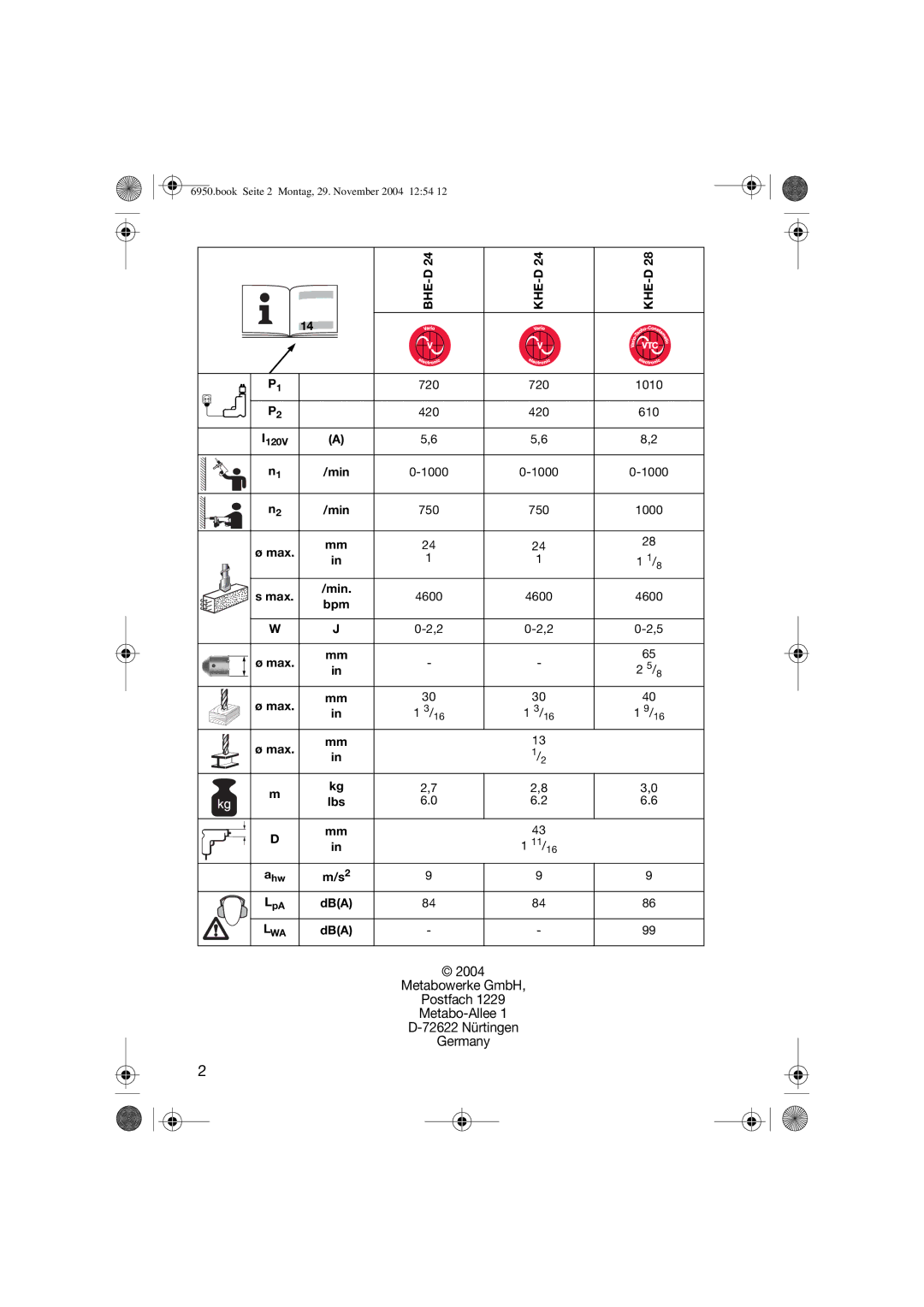 Metabo 600224420 operating instructions Bhe-D Khe-D, Max Min 