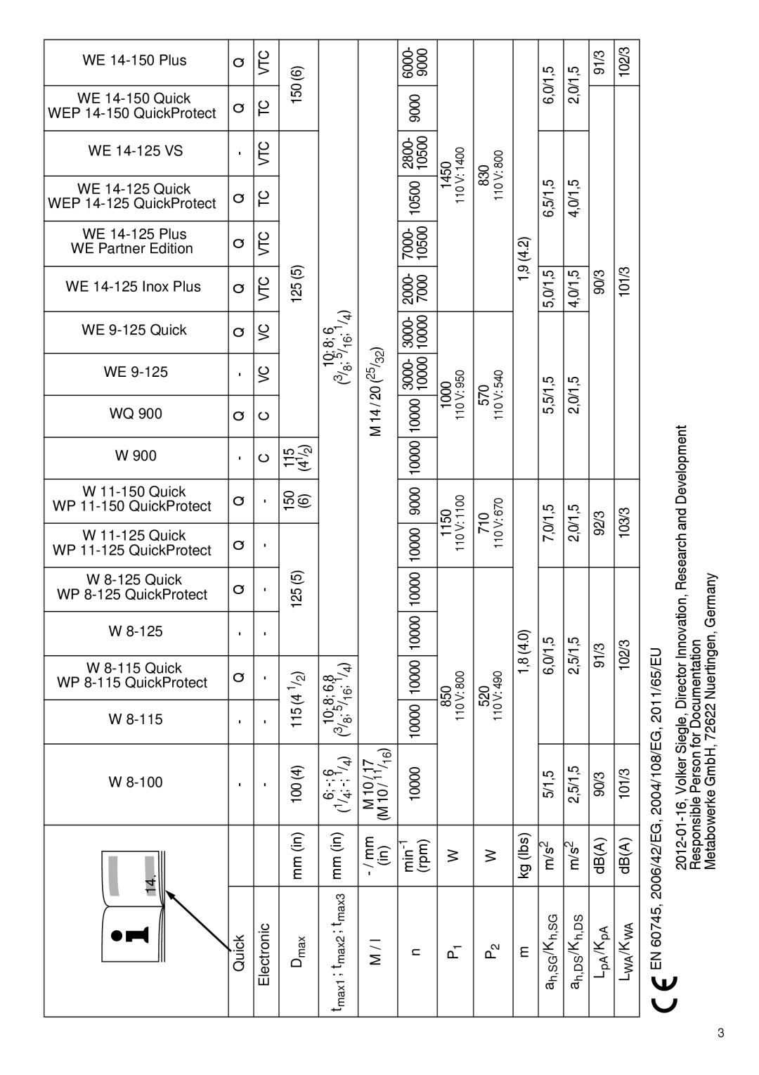 Metabo 600268420 WE 14-150 Quick WE 14-125 VS, WE 14-125 Quick, WEP 14-125 QuickProtect Q, WE 9-125 Quick, 900, 115, 100 