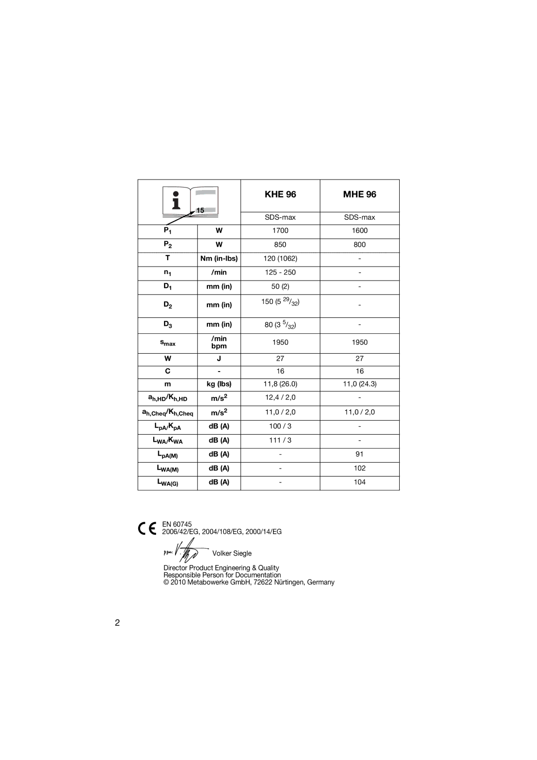 Metabo 600596420 manual Khe Mhe 