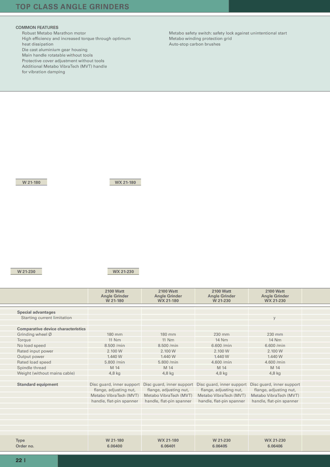 Metabo manual TOP Class Angle Grinders, 21-180 21-230 Watt Angle Grinder Special advantages 