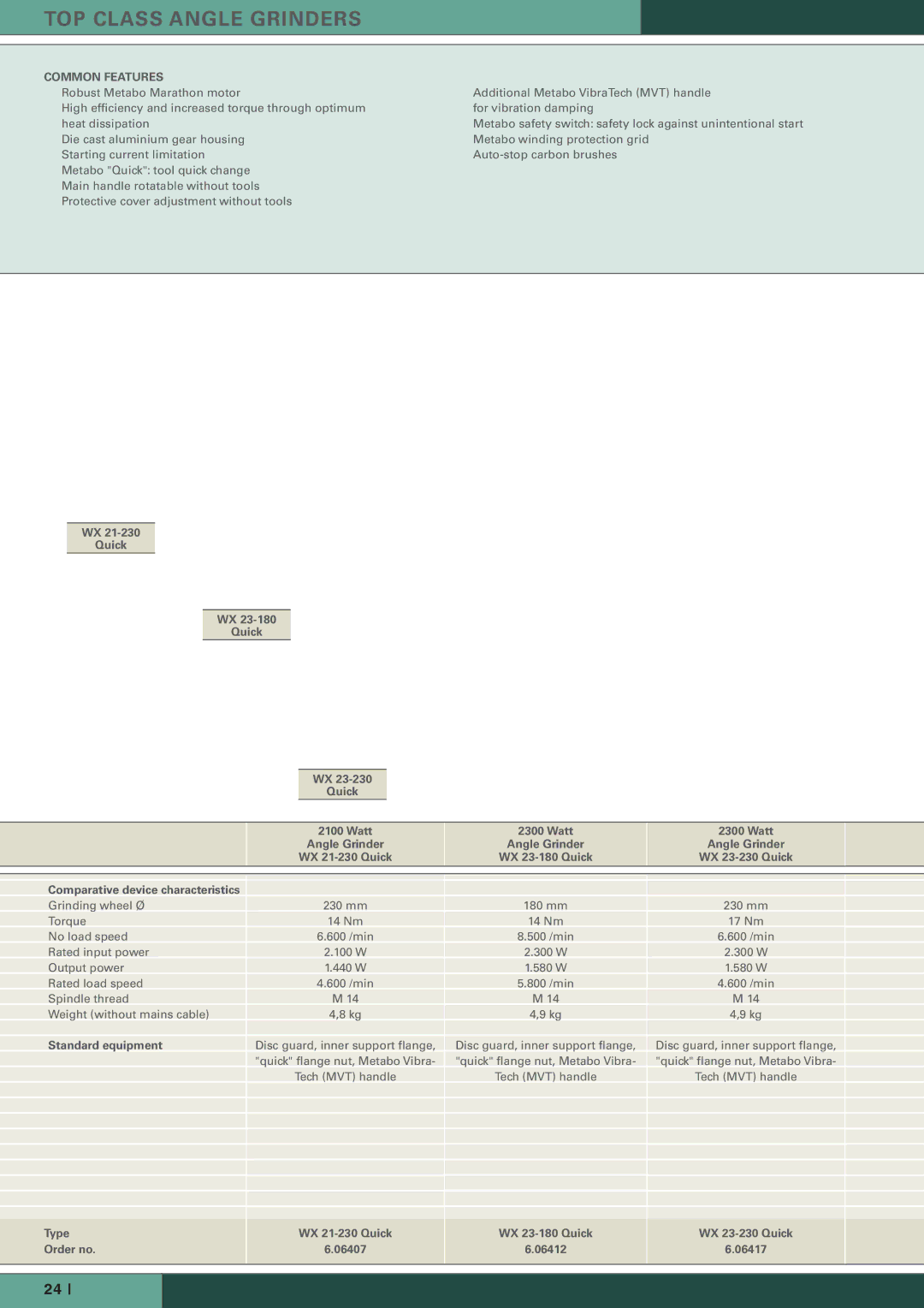 Metabo Angle Grinders Quick Comparative device characteristics, Standard equipment Watt Angle Grinder WX 21-230 Quick 