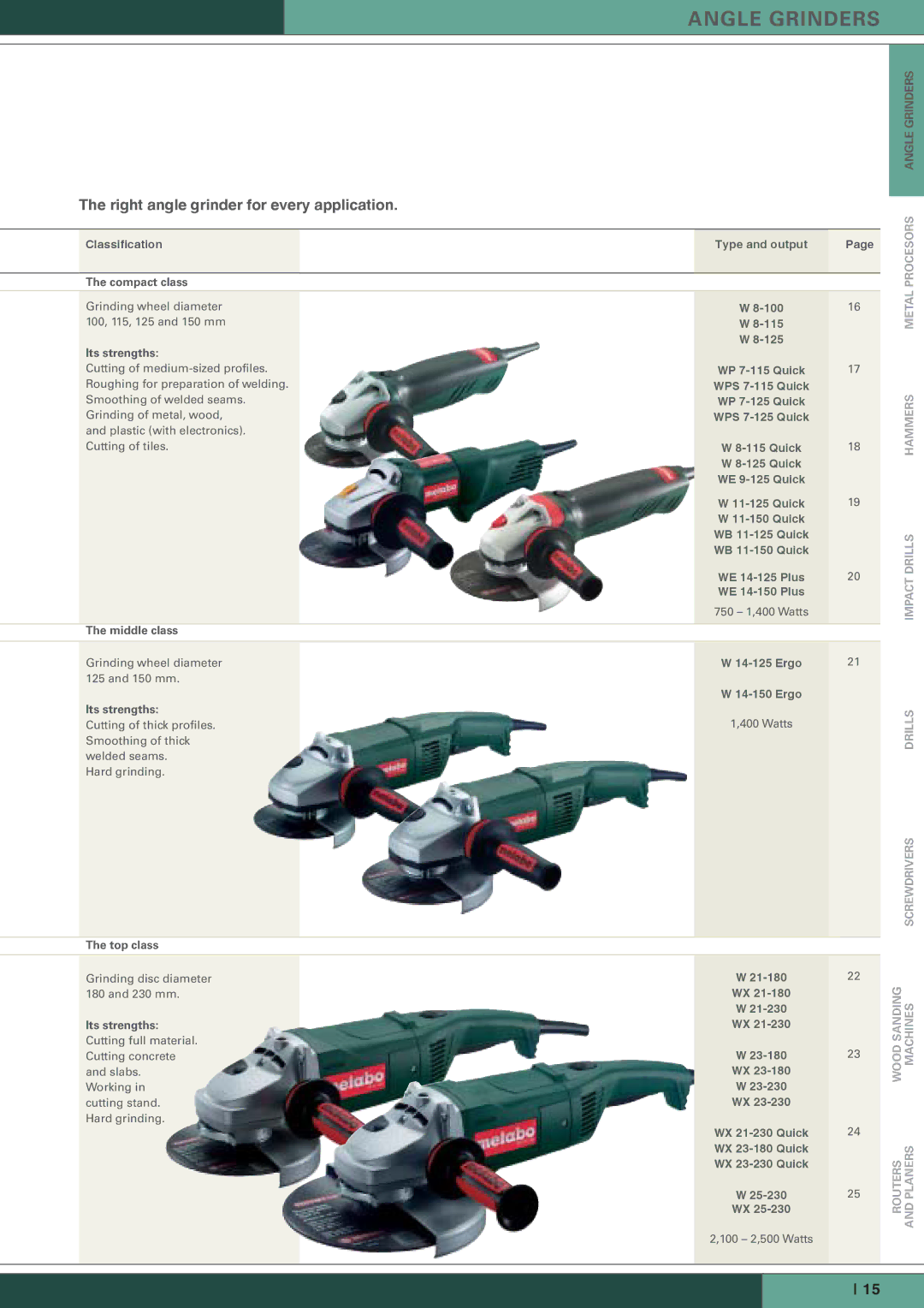 Metabo Angle Grinders manual 