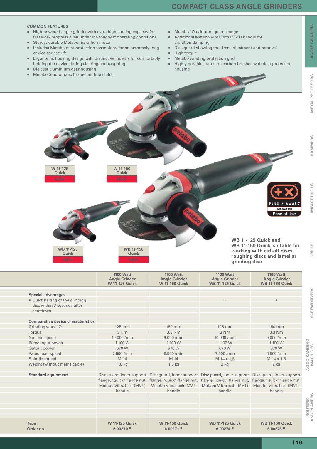 Metabo Angle Grinders manual Standard equipment Type Order no 