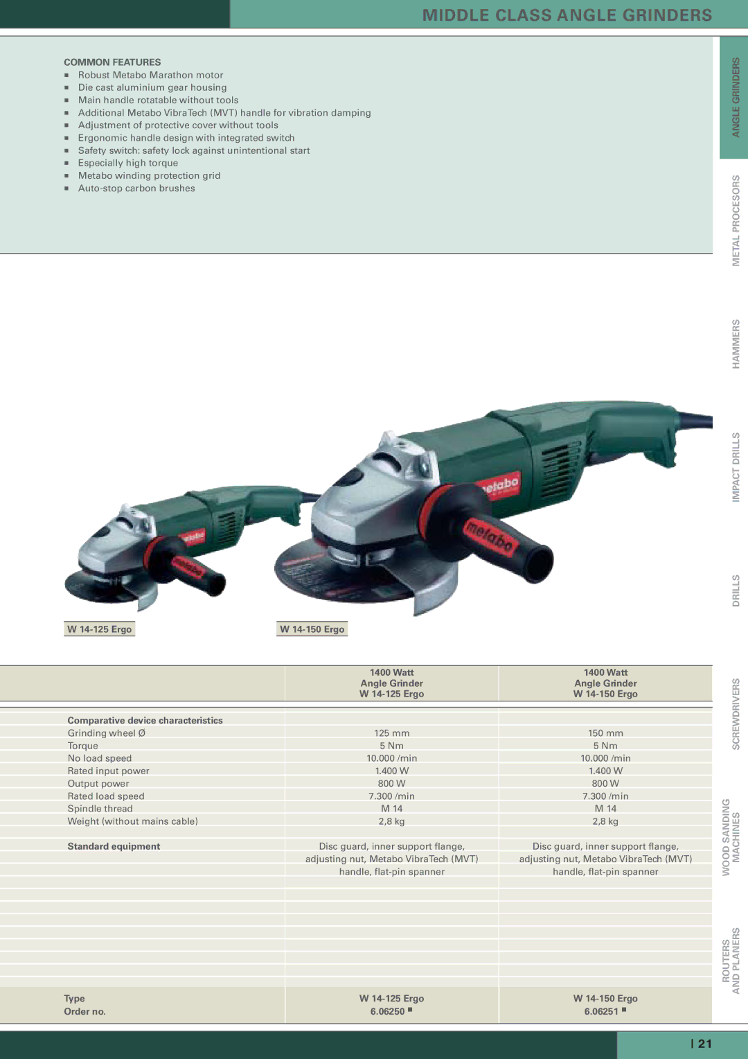 Metabo manual Middle Class Angle Grinders, Ergo Watt Angle Grinder, Type Ergo Order no 06250 