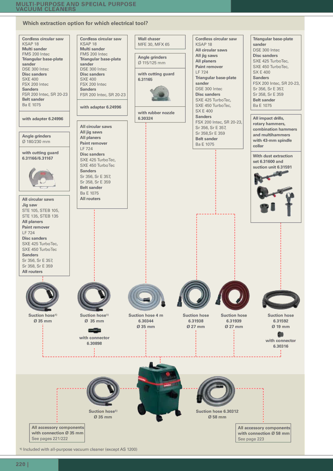 Metabo AS 1200 Cordless circular saw Ksap Multi sander, Triangular base-plate sander, Disc sanders, Sanders, Belt sander 