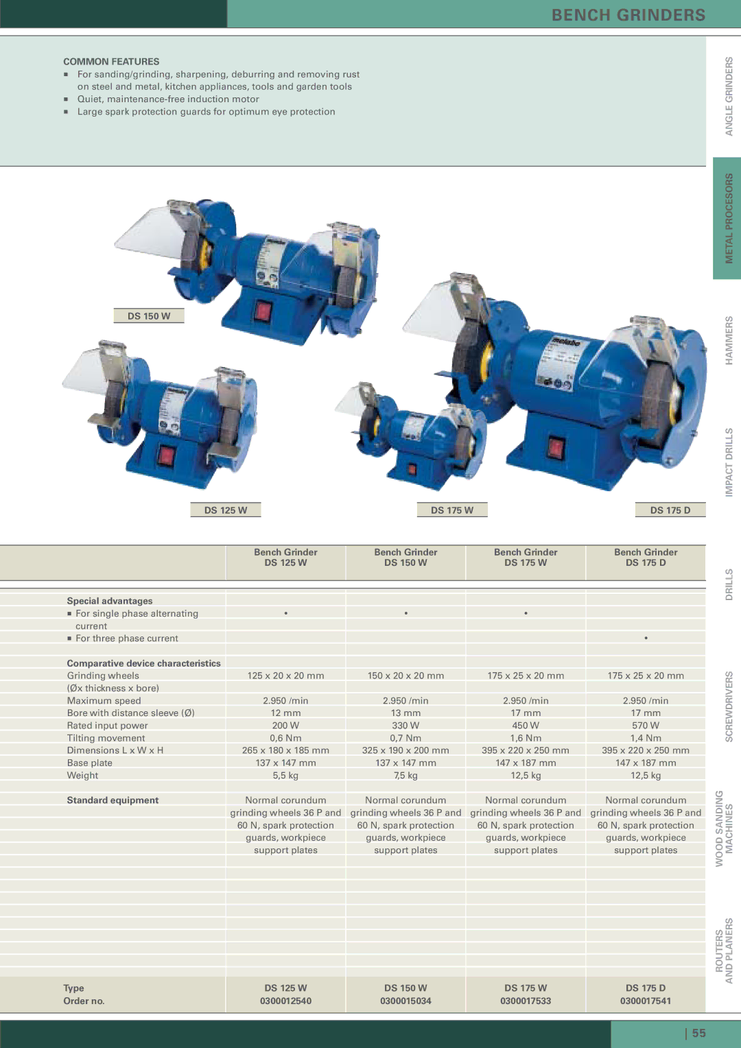 Metabo BS 200 manual Bench Grinders, Common Features, Metal Procesors Angle Grinders, Hammers Impact Drills 