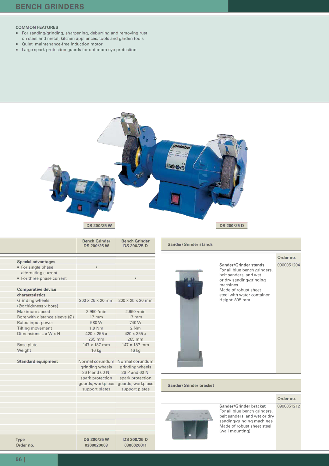 Metabo BS 200 manual DS 200/25 W Bench Grinder, DS 200/25 D Sander/Grinder stands Special advantages 