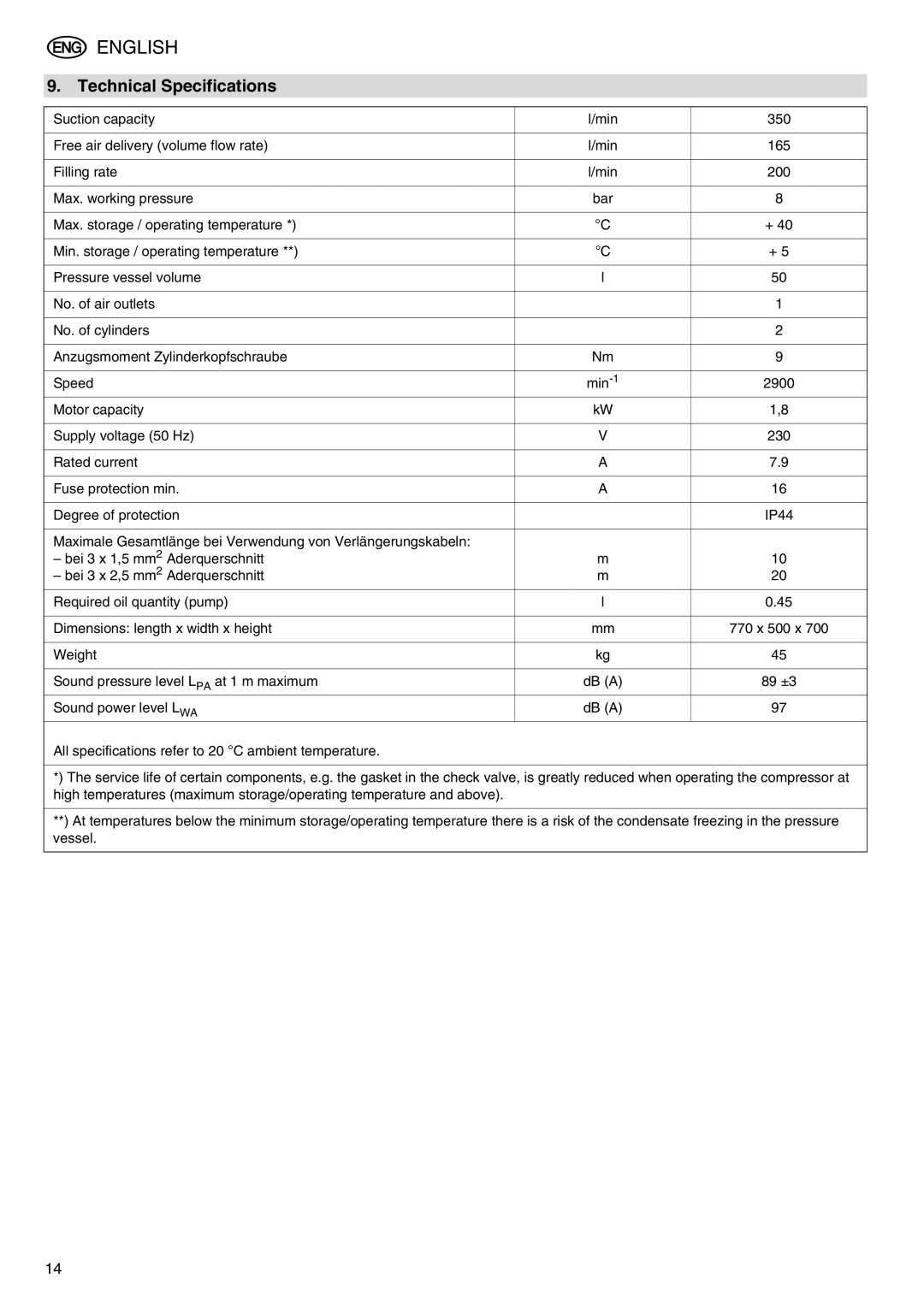 Metabo Classic 50, Classic 350, Classic 8 manual Technical Specifications 