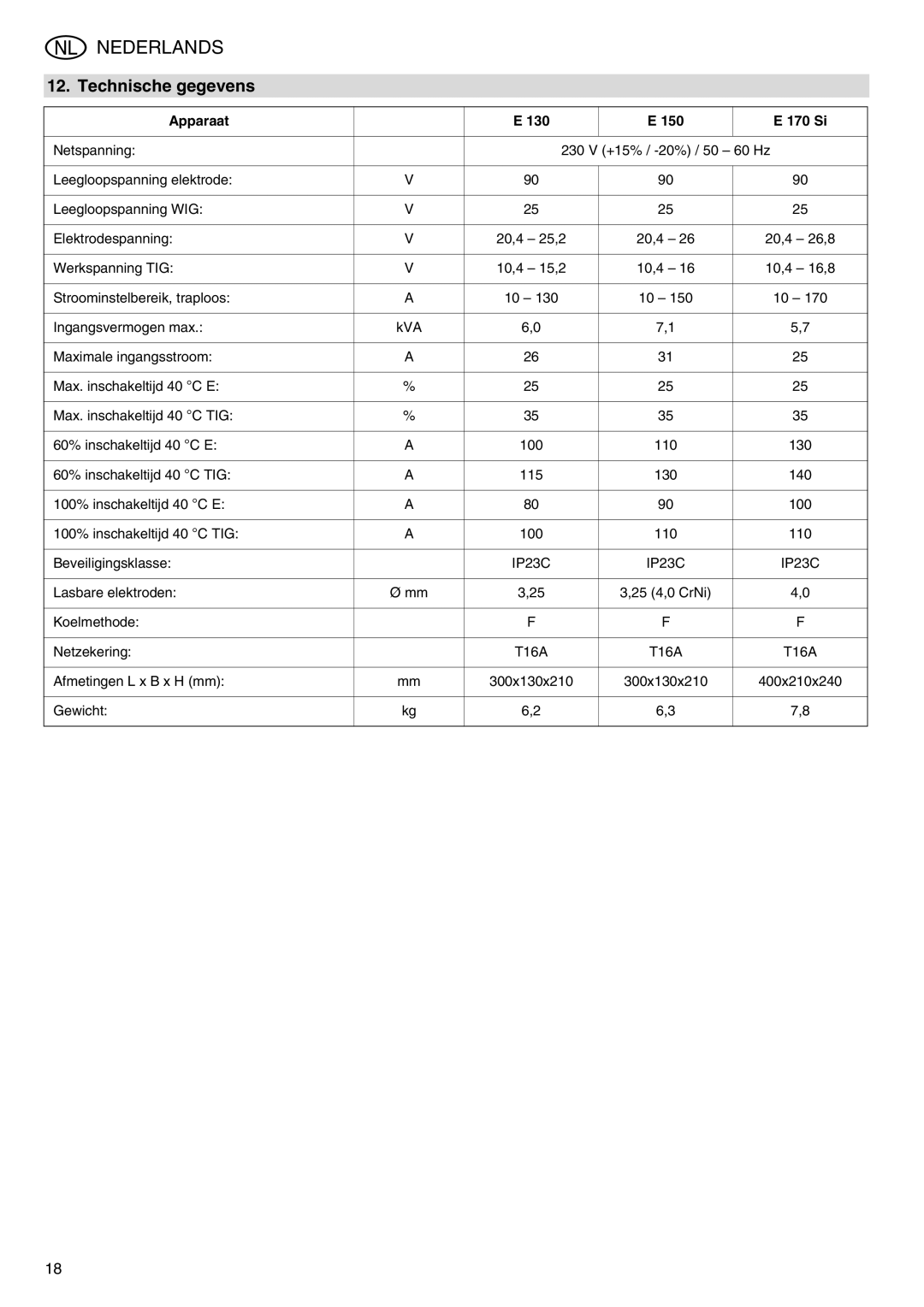 Metabo E 170 Si, E 150, E 130 operating instructions Technische gegevens, Apparaat 130 150 170 Si 