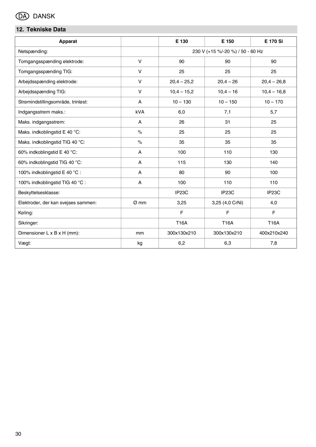 Metabo E 170 Si, E 150, E 130 operating instructions Tekniske Data, Apparat 130 150 170 Si 